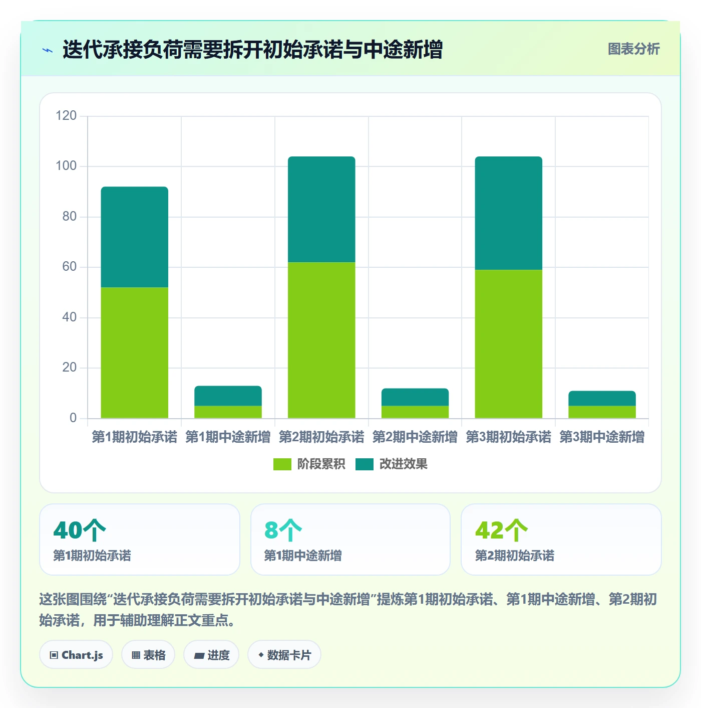 迭代流程与规范:项目经理迭代管理实操方法关键指标