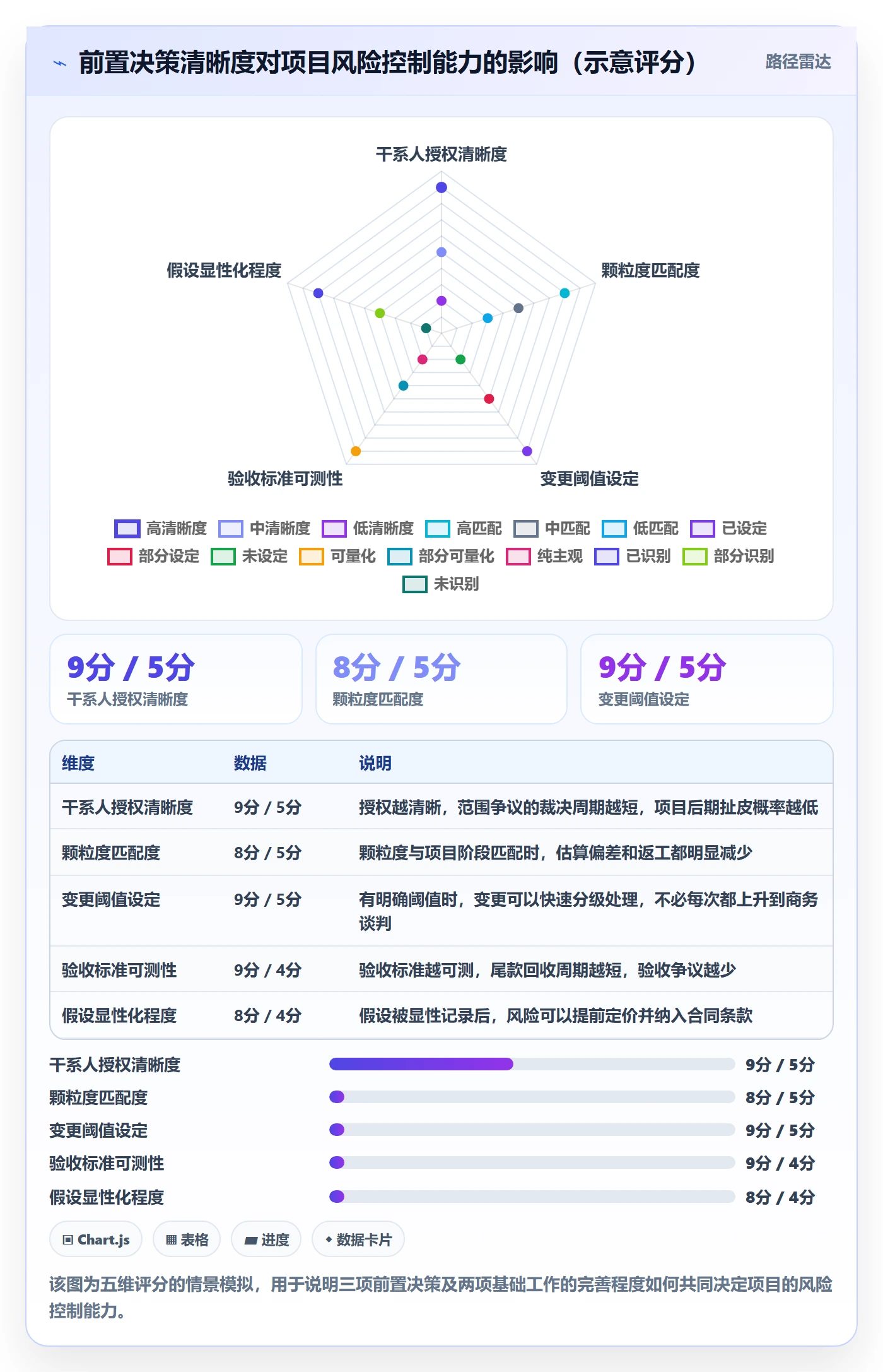 项目范围范围定义教程：项目经理效率提升，避坑指南
