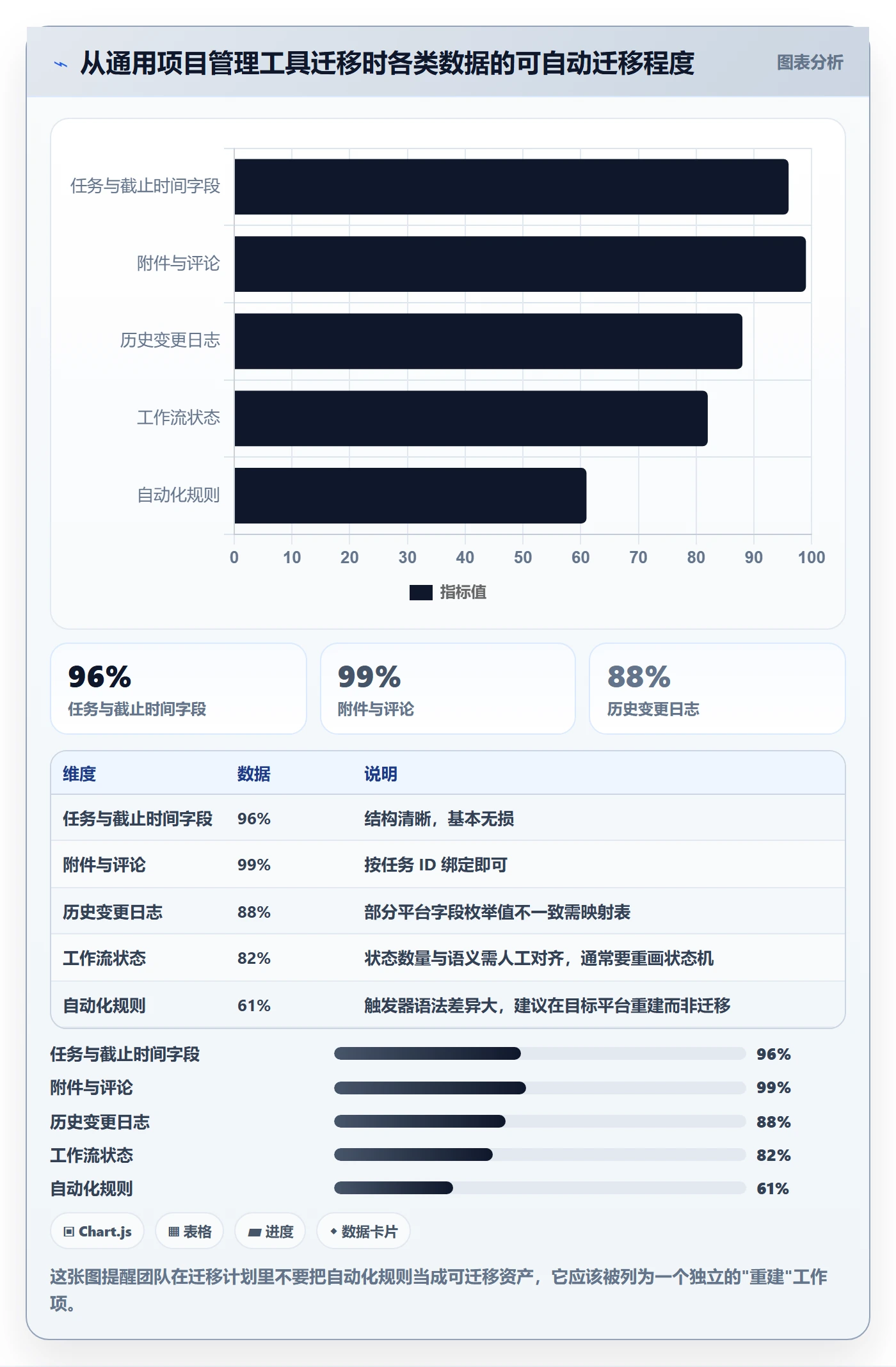 截止时间实操方法：跨部门团队提升任务属性效率的最佳实践方法与模板