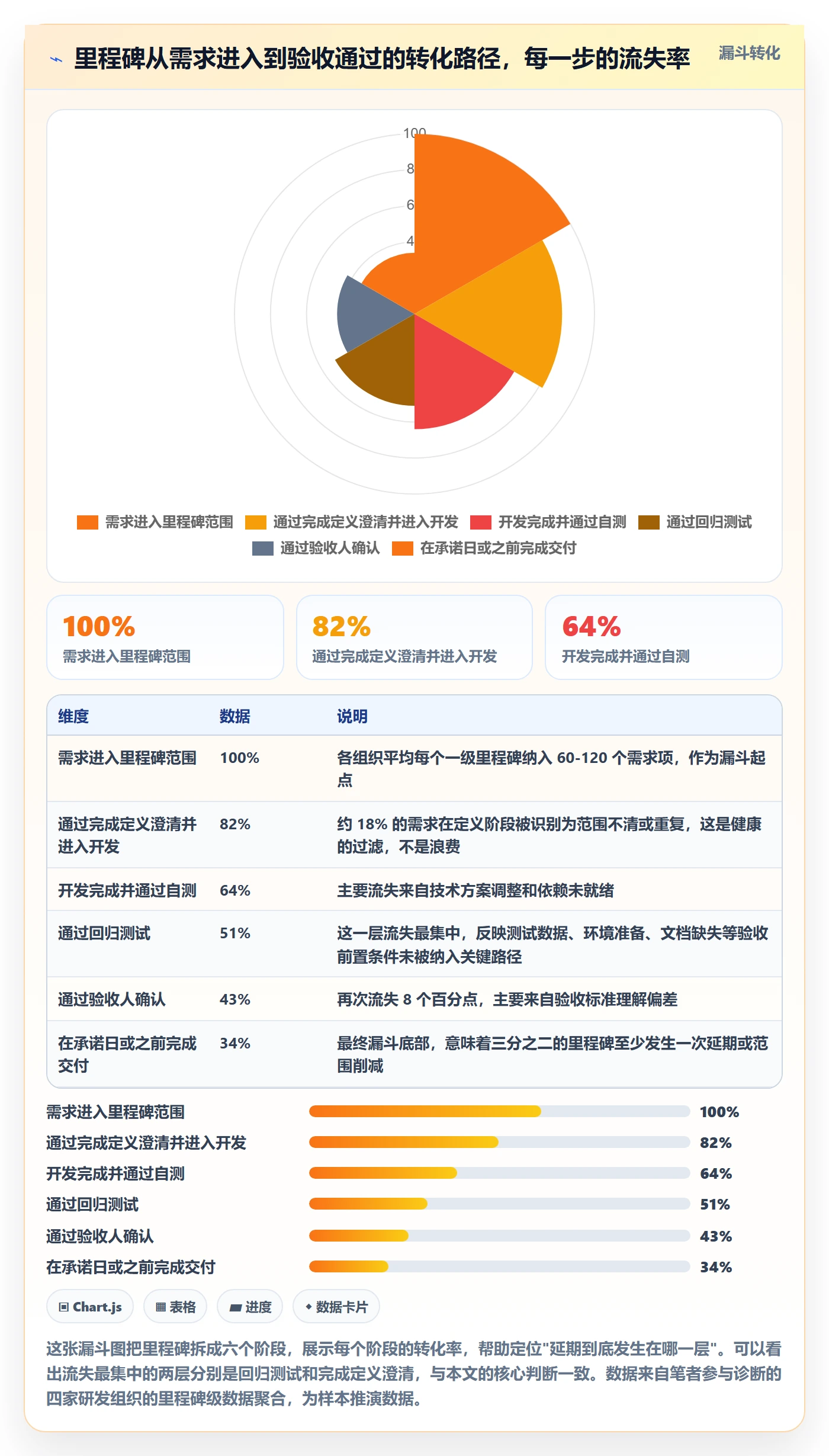 里程碑如何做好节点日期?研发团队效率提升与操作步骤