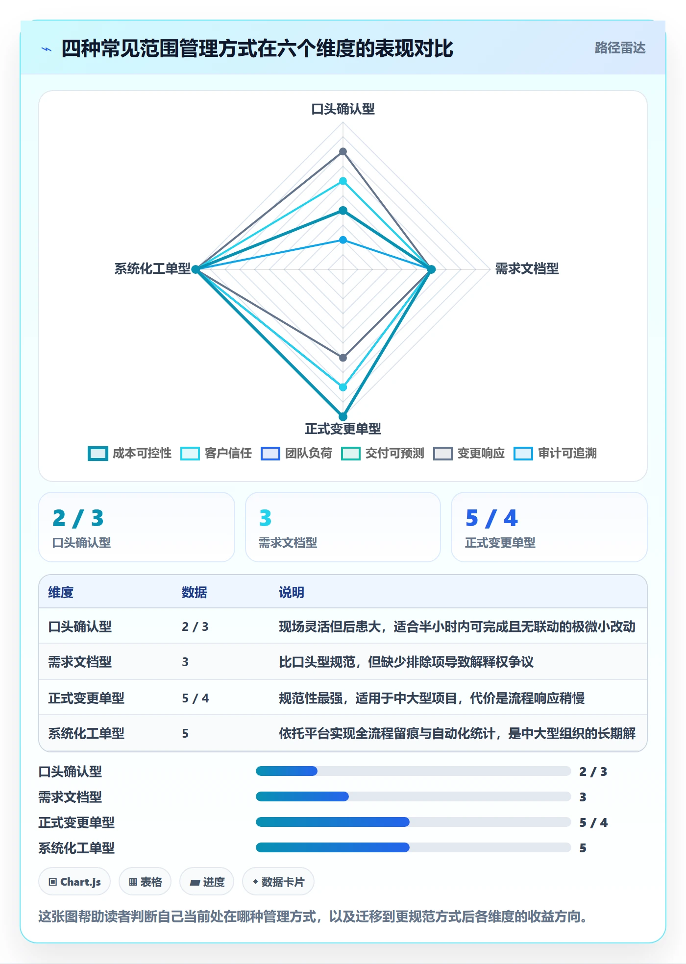 范围边界管理指南:实施团队如何做好项目范围,落地方案全流程
