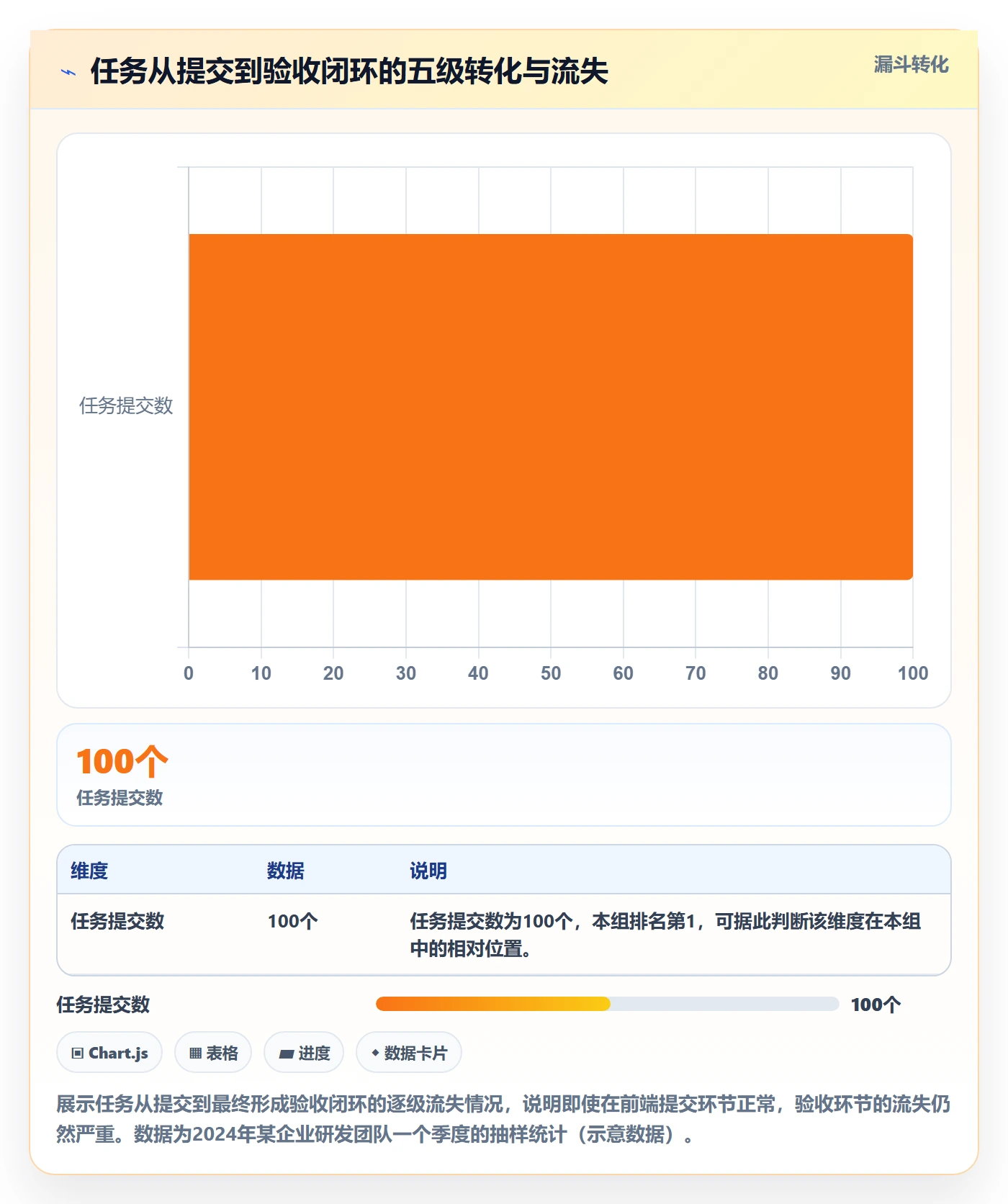提交怎么做?企业管理者入门指南:任务验收从0到1