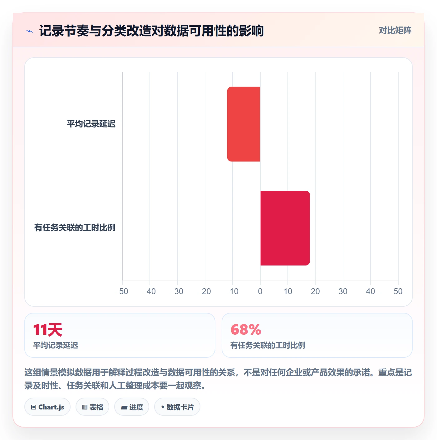 工时统计实操方法：项目经理提升工时管理效率的落地方案方法与模板