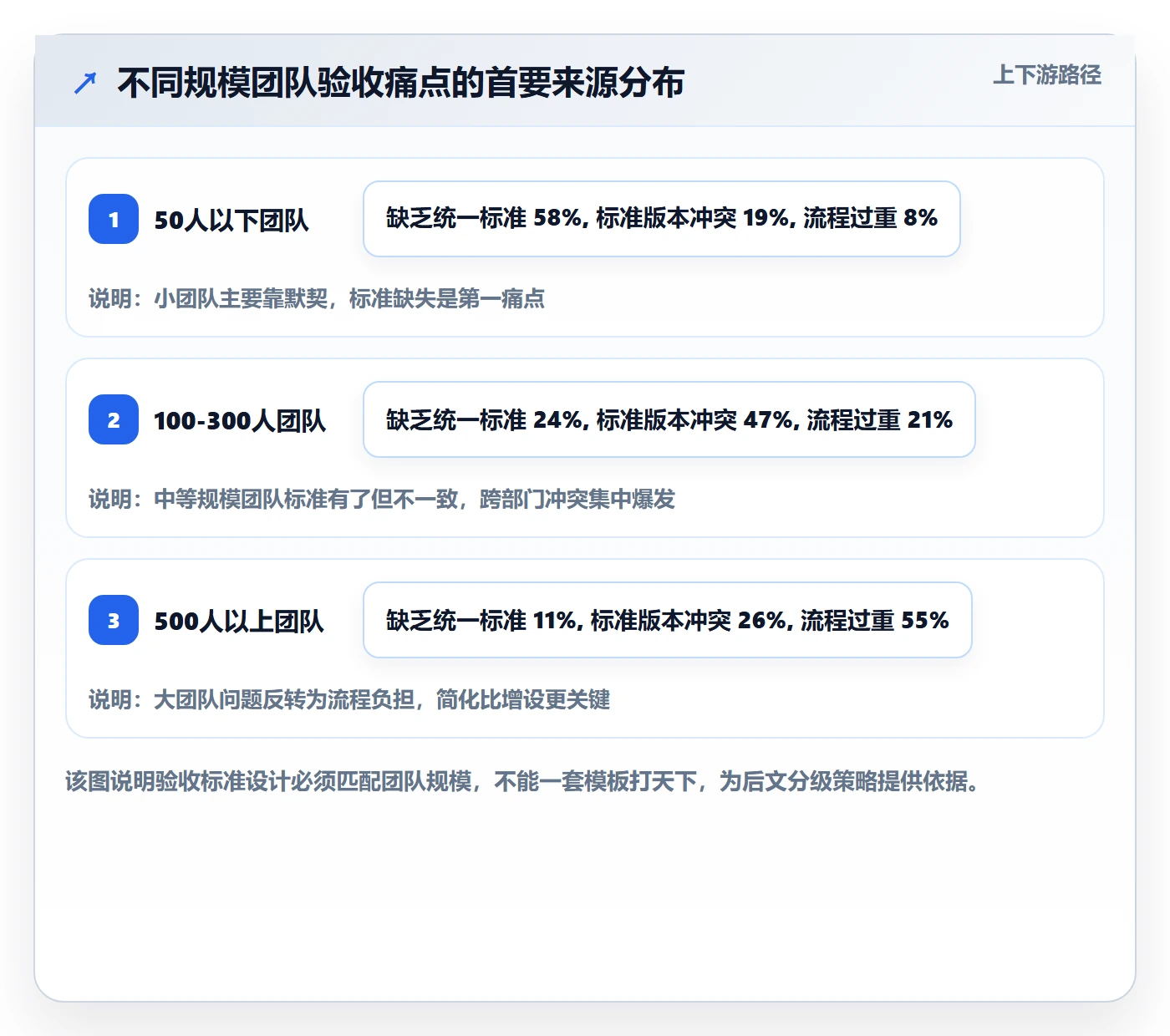 任务验收验收标准全流程:跨部门团队流程优化与一文讲清