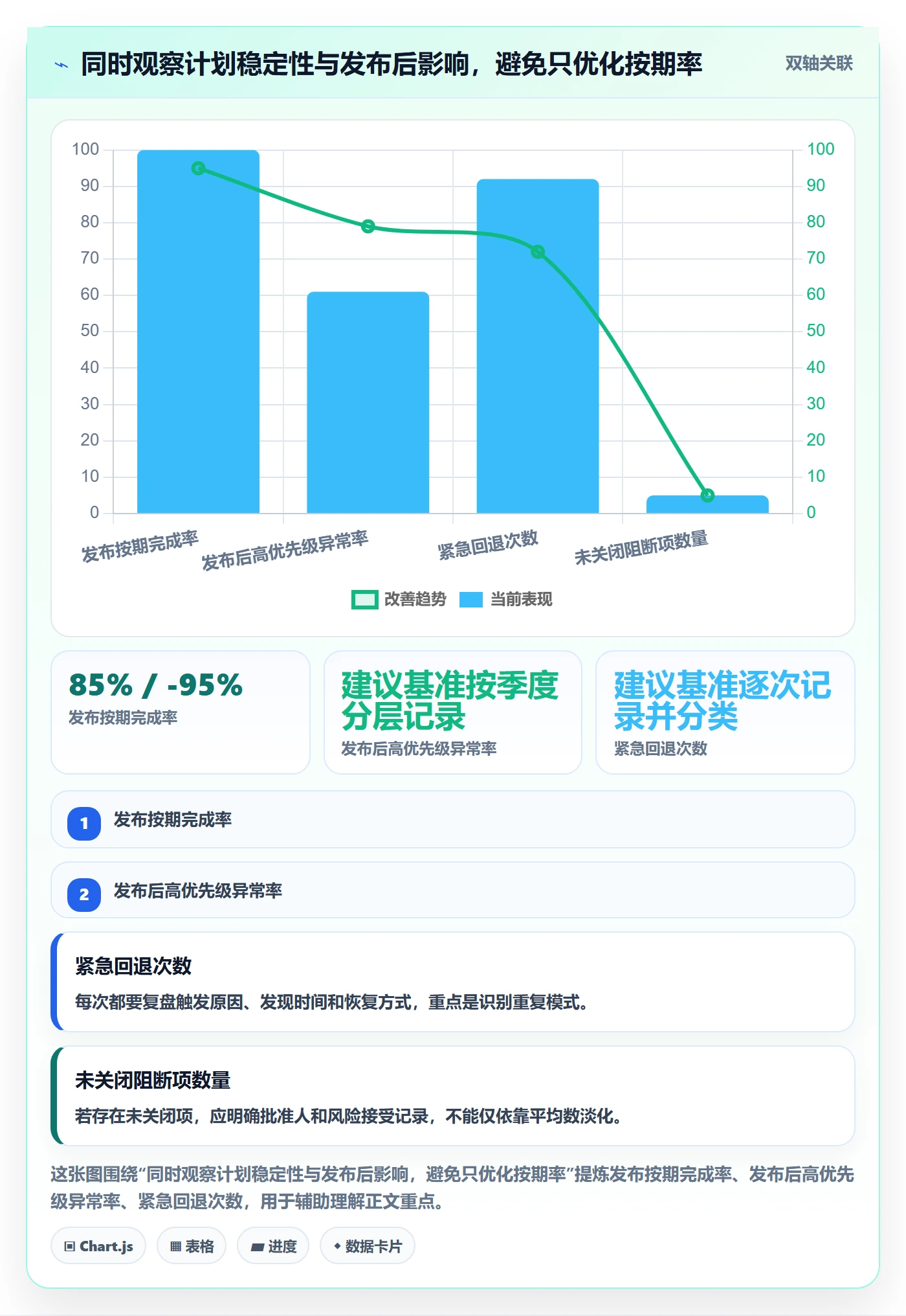 发布管理上线计划教程:跨部门团队实操方法,避坑指南