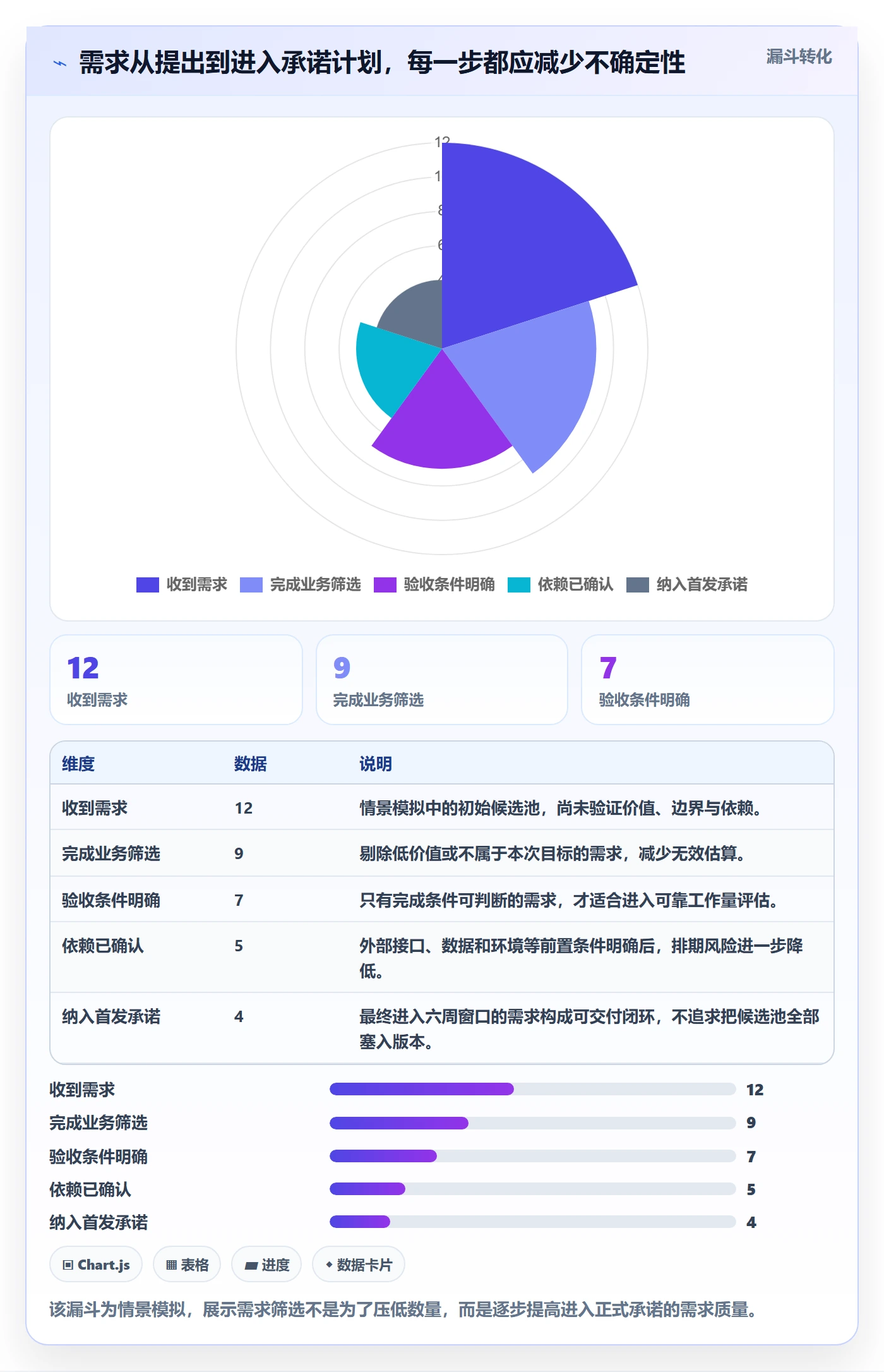 资源评估怎么做？项目负责人效率提升：需求排期从0到1