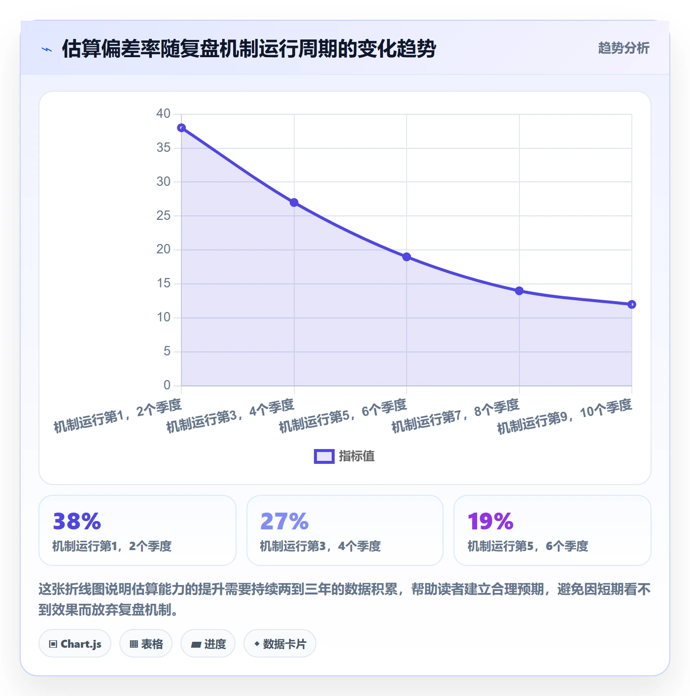 实施计划管理指南:PMO如何做好项目规划,落地方案全流程