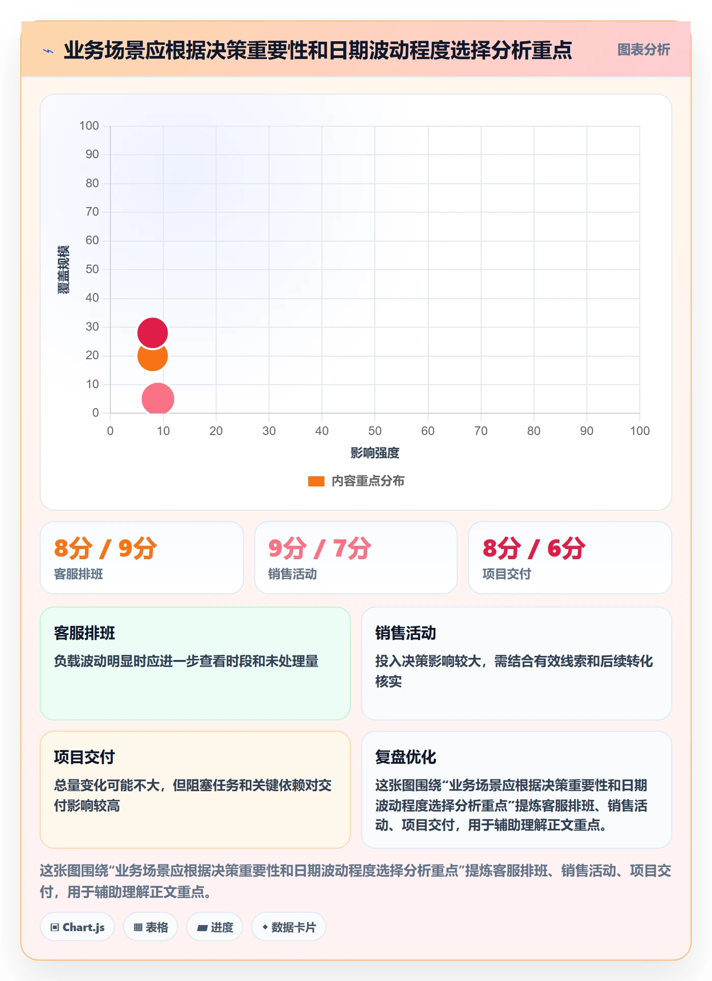 日历视图日视图全流程：企业管理者数据分析与一文讲清