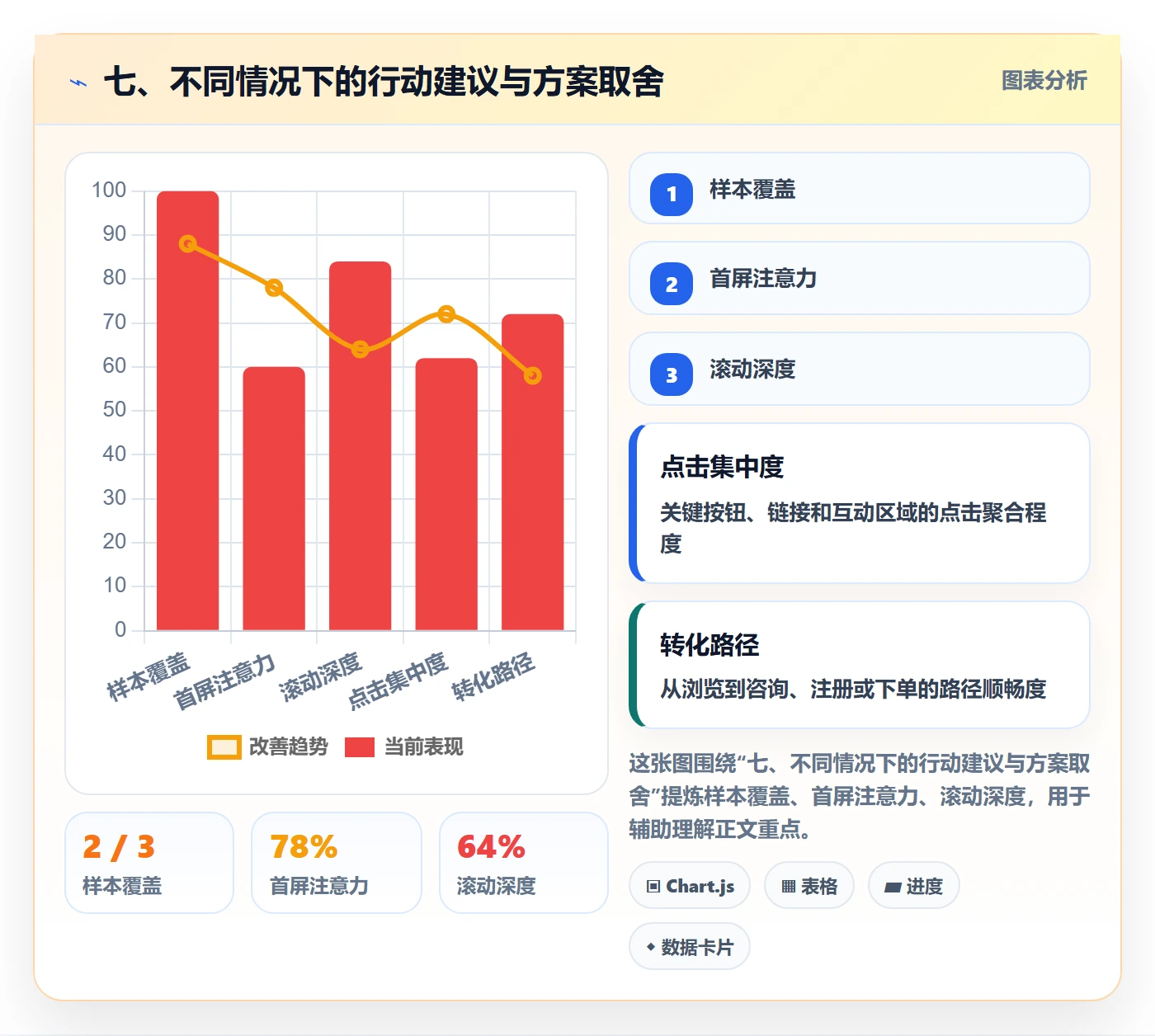 七、不同情况下的行动建议与方案取舍