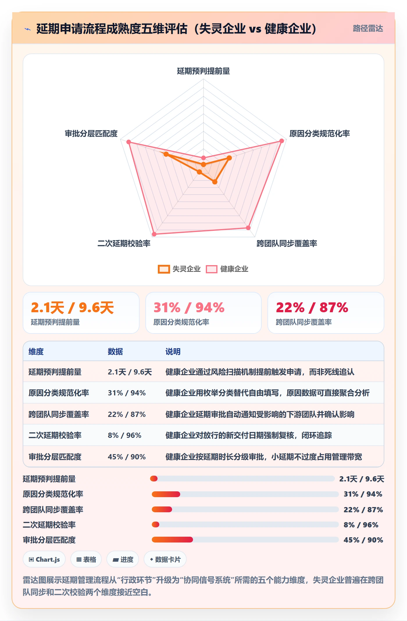 延期申请流程与规范：企业管理者延期管理协同管理关键指标