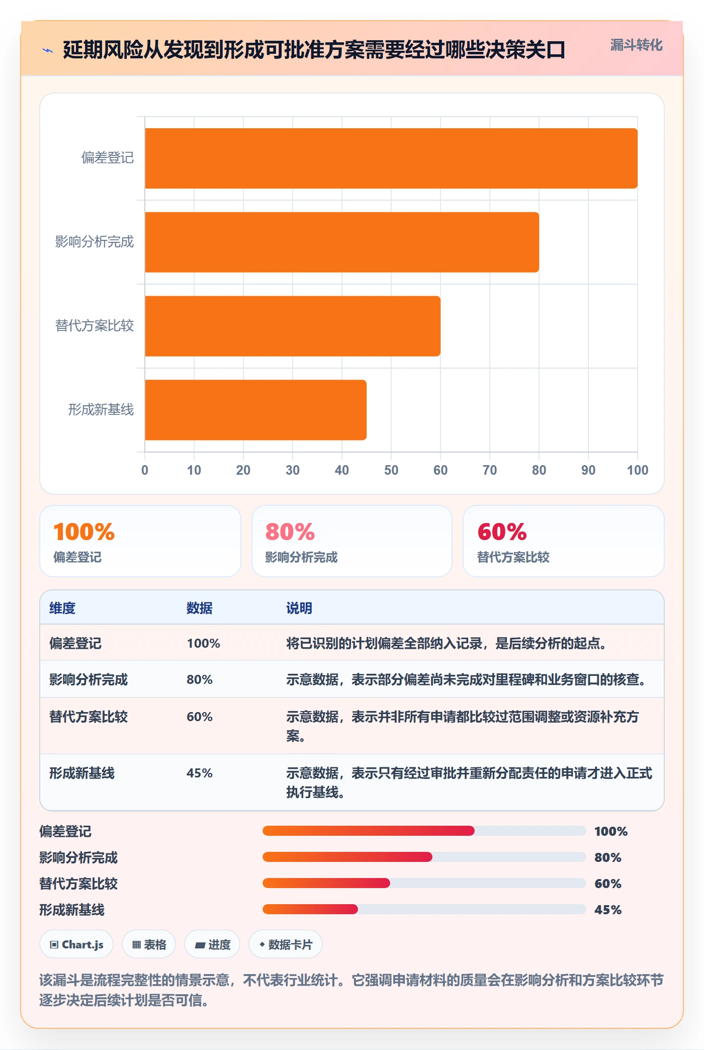 延期管理延期申请全流程：实施团队风险控制与一文讲清