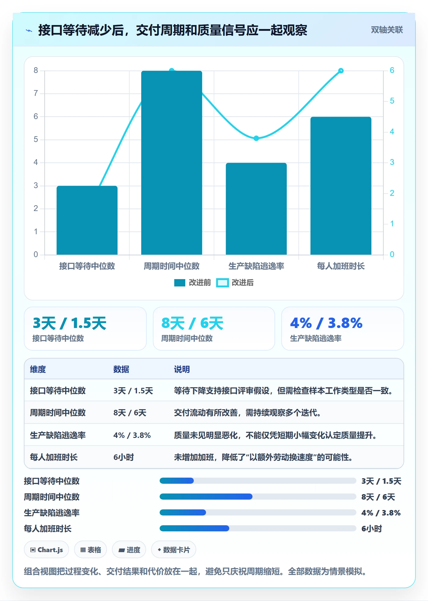 迭代最佳实践:研发团队敏捷项目数据分析,常见问题