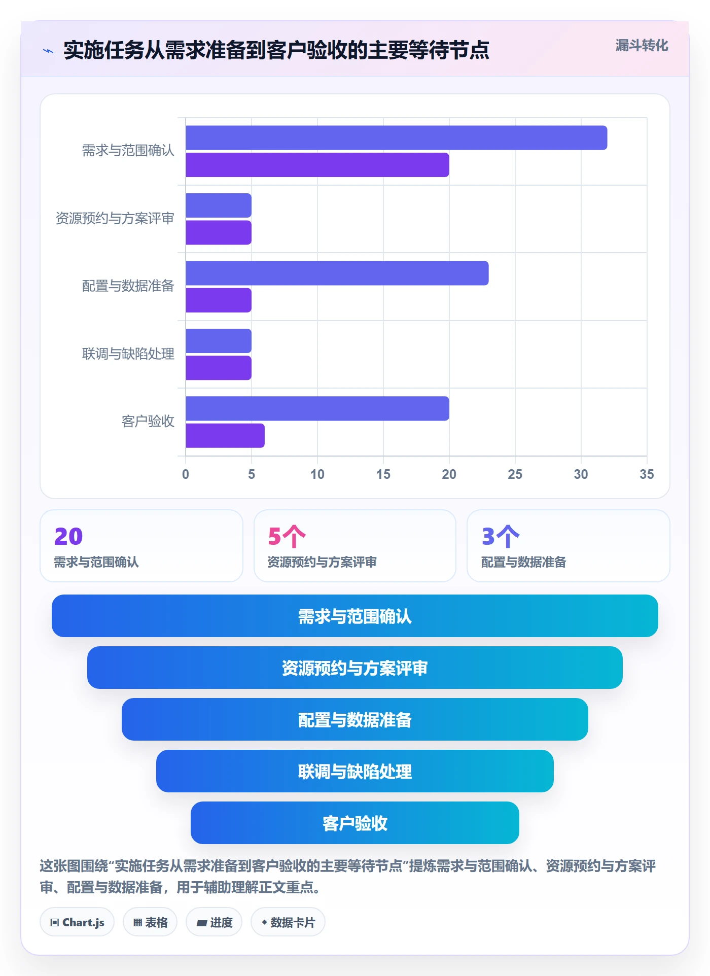 资源占用最佳实践：实施团队资源管理最佳实践，常见问题