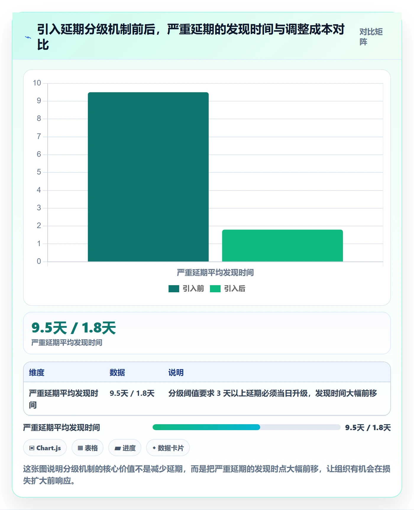 延期流程与规范：产品经理任务执行流程优化关键指标