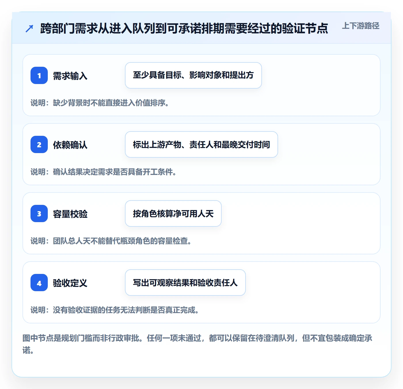 迭代规划怎么做?跨部门团队数据分析:需求排期从0到1