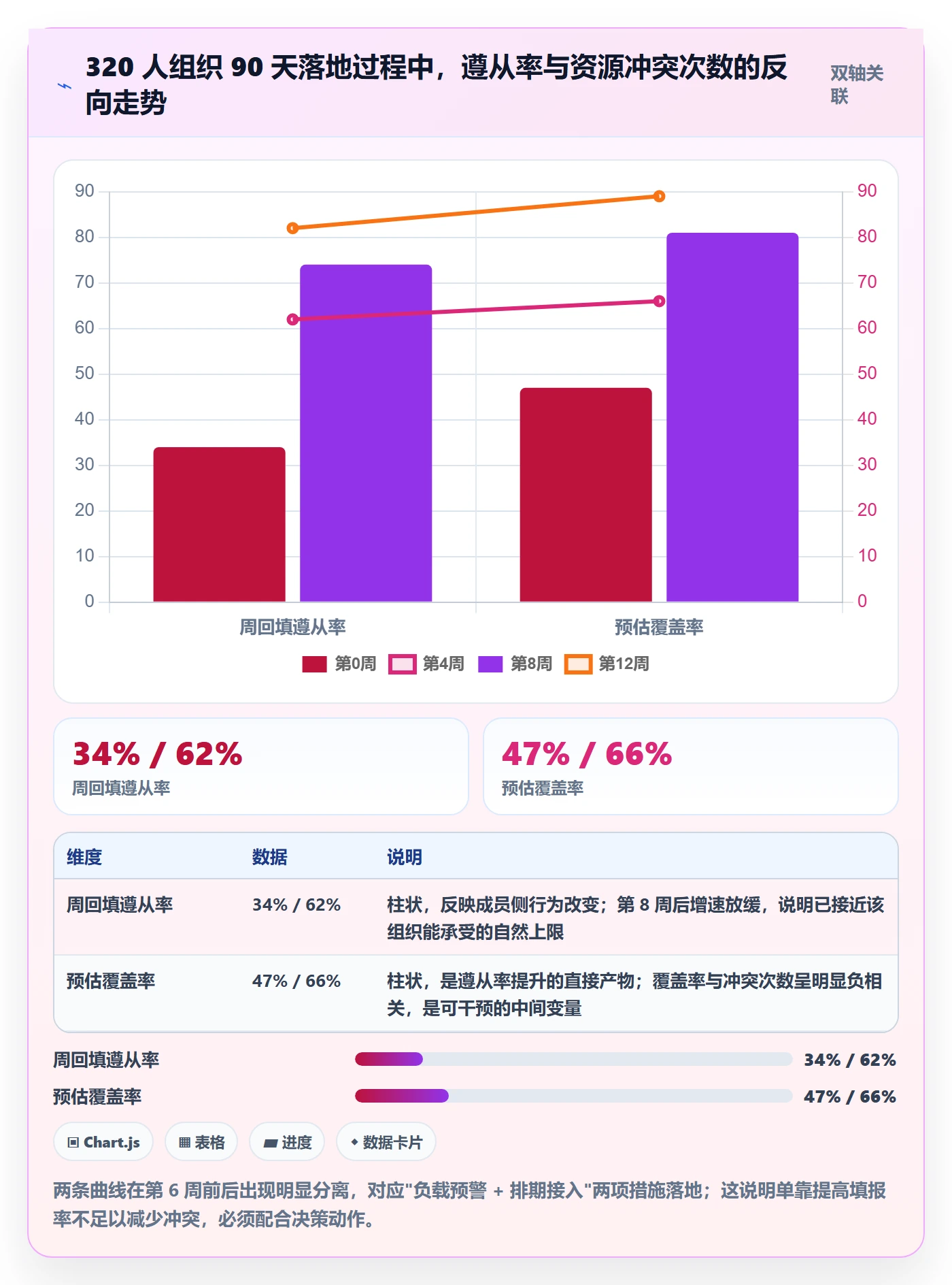 资源管理角色教程：项目成员落地方案，避坑指南