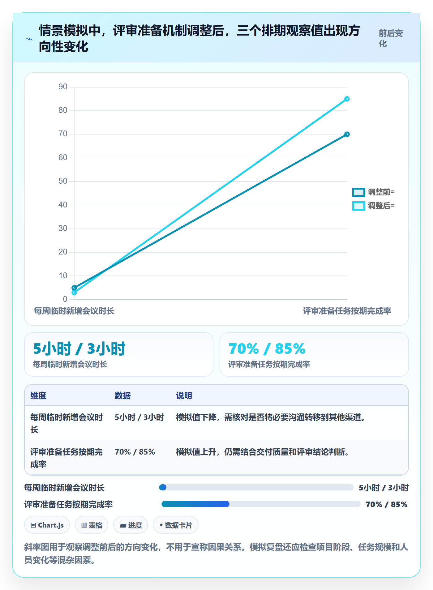 计划安排最佳实践:企业管理者日历视图数据分析,常见问题