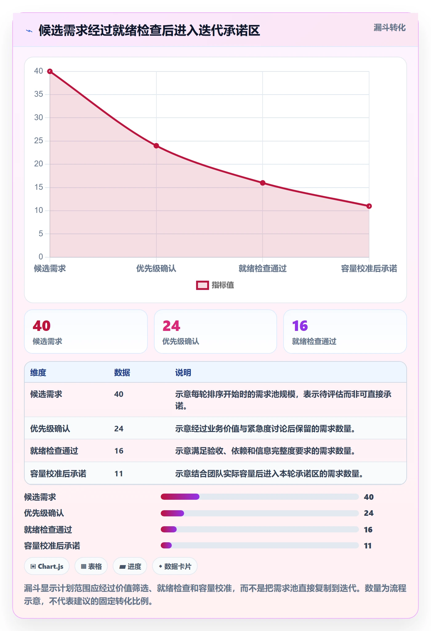迭代管理迭代计划教程：PMO协同管理，避坑指南