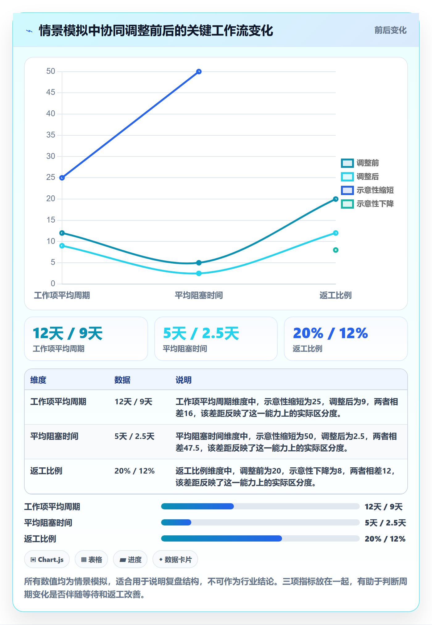 Sprint实操方法:跨部门团队提升敏捷项目效率的协同管理方法与模板