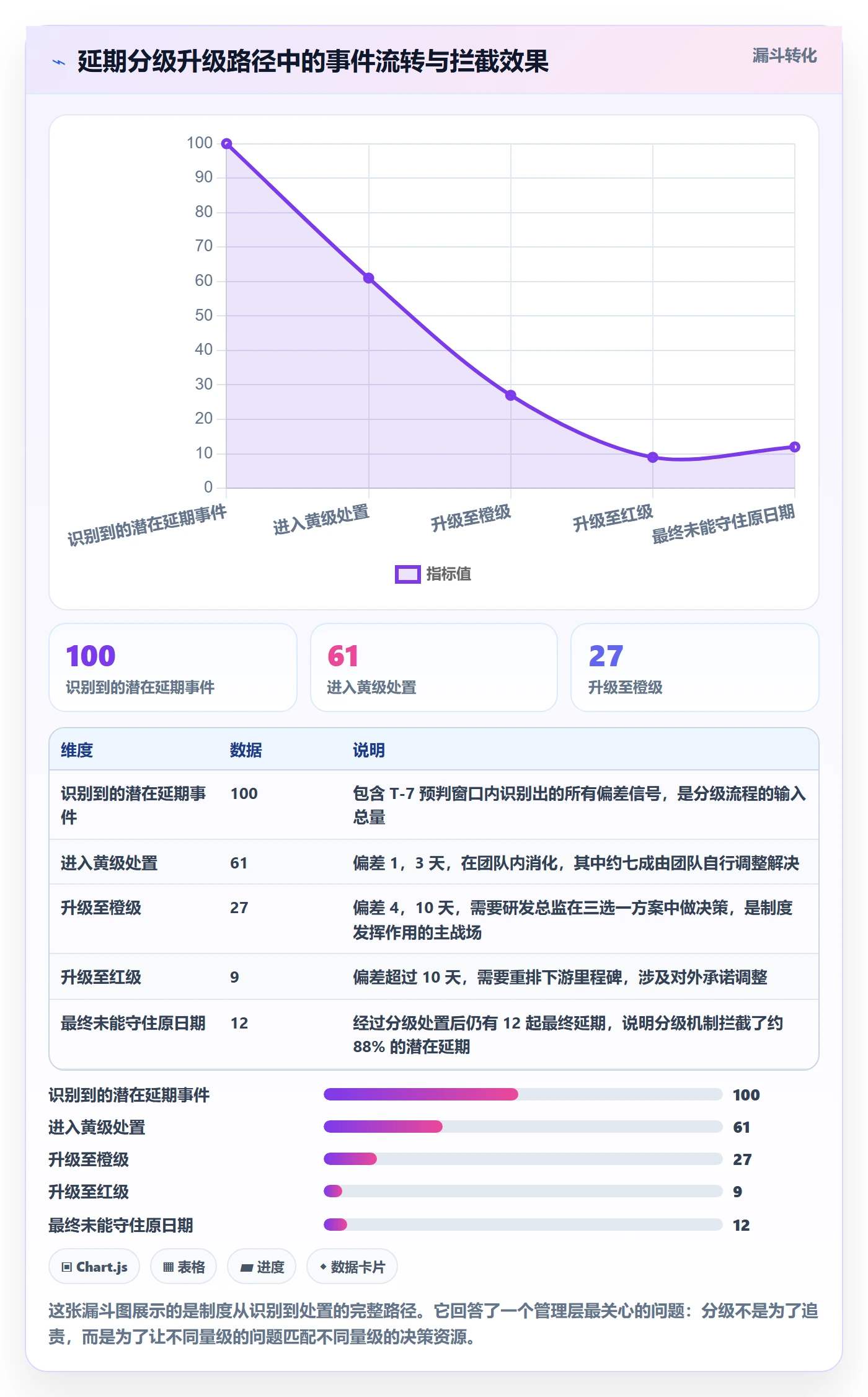 节点延期落地方案:管理层开展里程碑的制度设计案例解析