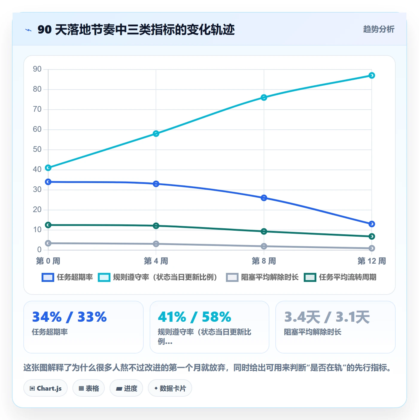 执行人实操方法:研发团队提升任务管理效率的流程优化方法与模板