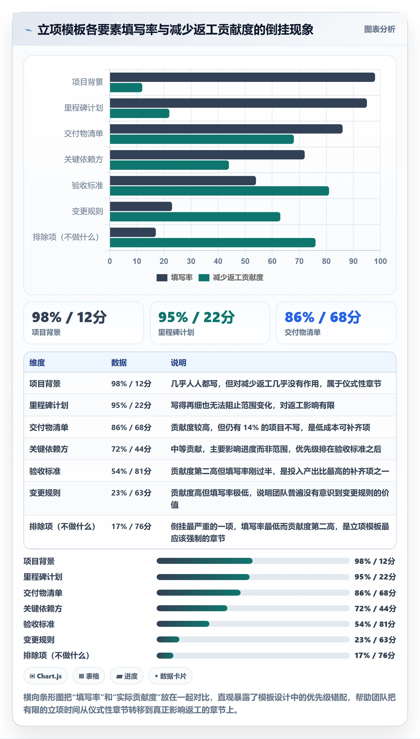 项目范围实操方法:项目成员提升项目立项效率的效率提升方法与模板
