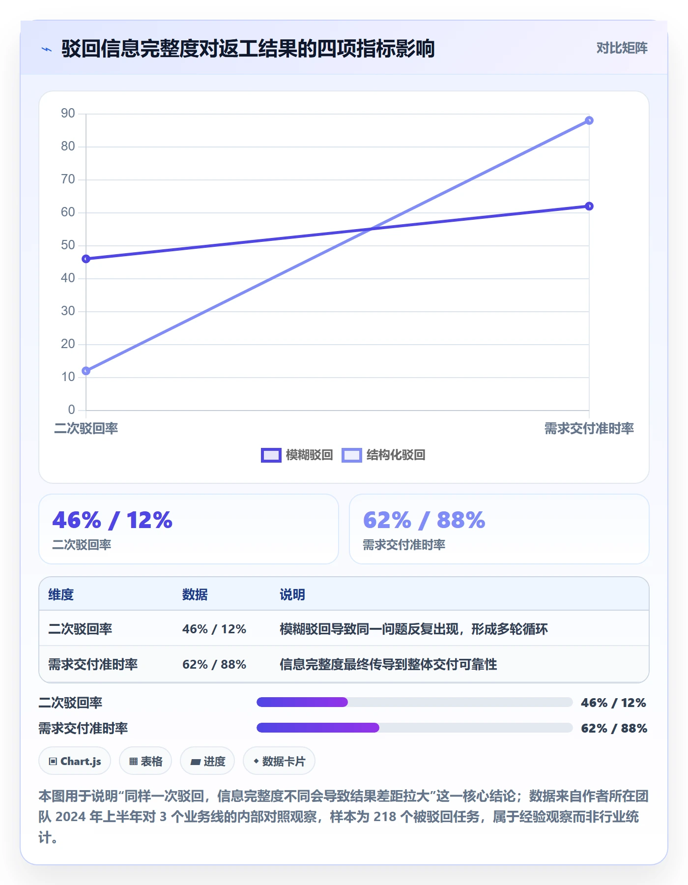 驳回实操方法：产品经理提升任务验收效率的效率提升方法与模板