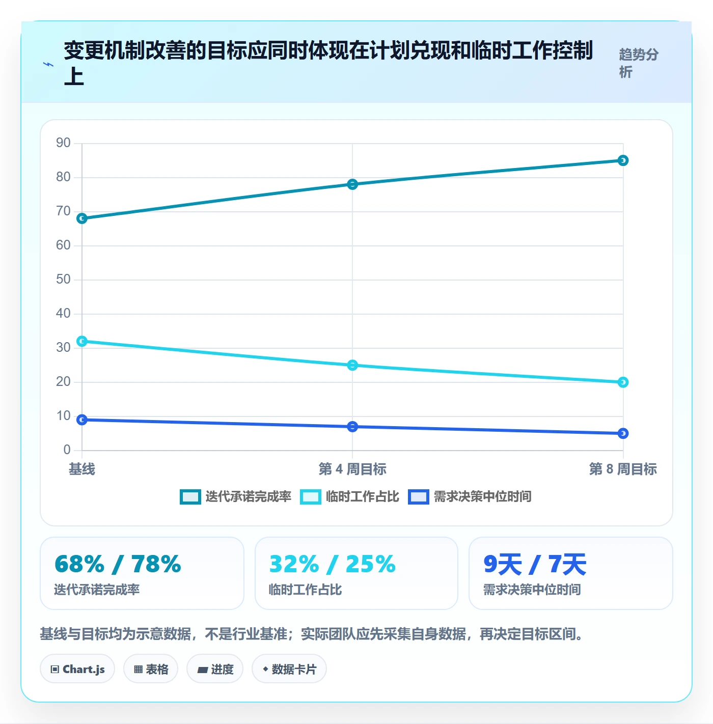 需求优先级落地方案:项目成员开展需求排期的协同管理案例解析