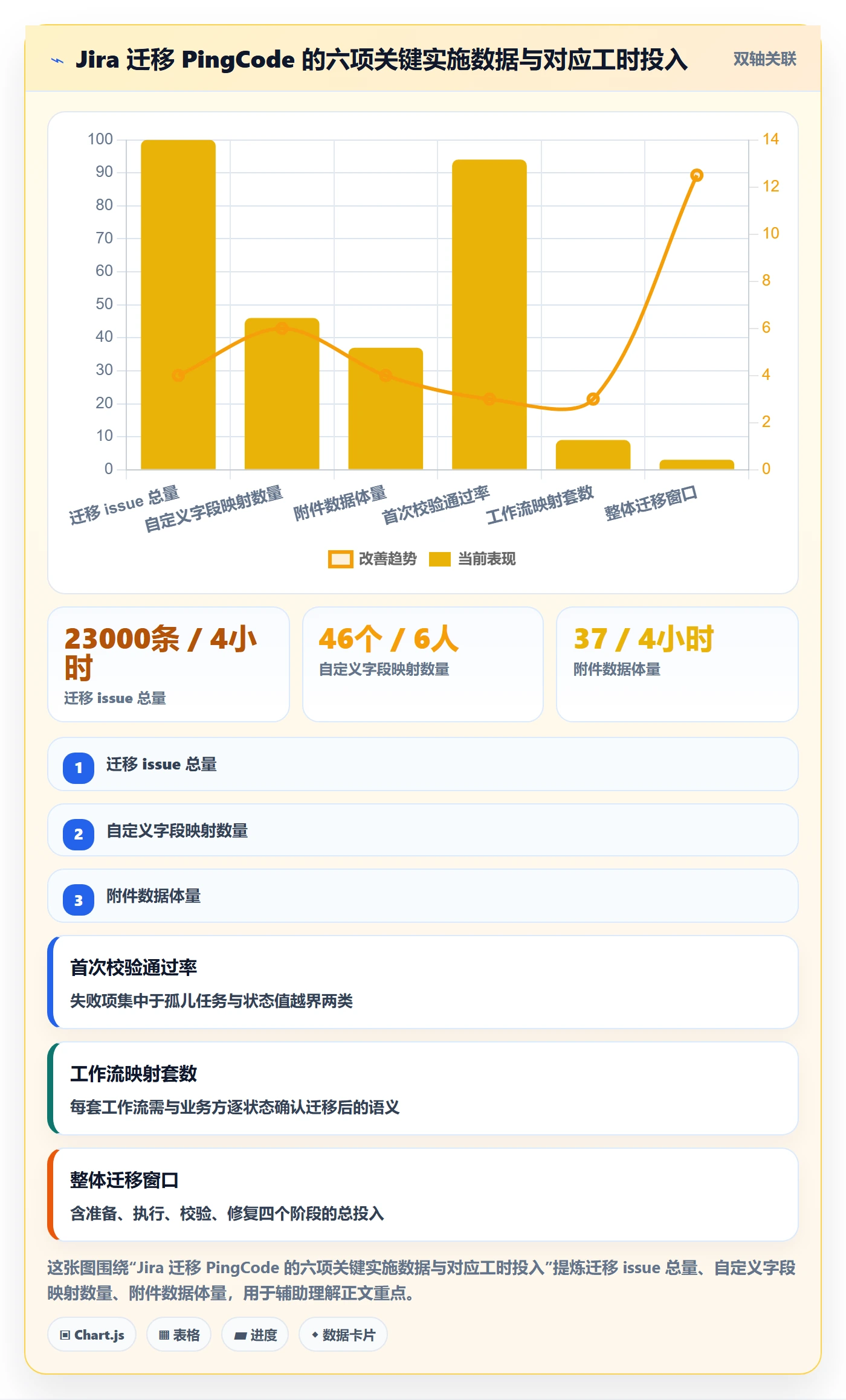 工作分解怎么做？项目成员落地方案：项目范围从0到1