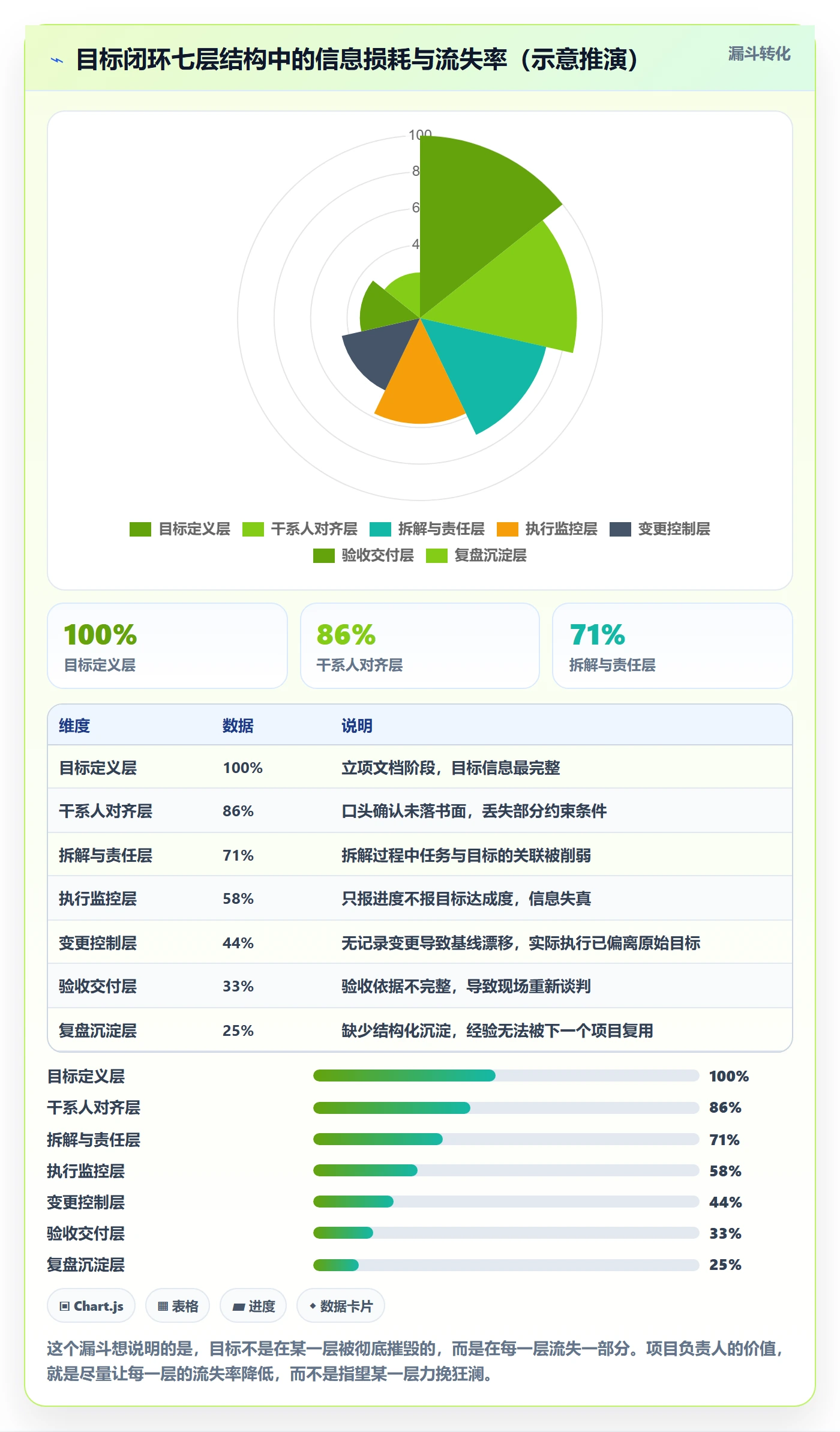 项目目标项目目标教程:项目负责人流程优化,避坑指南