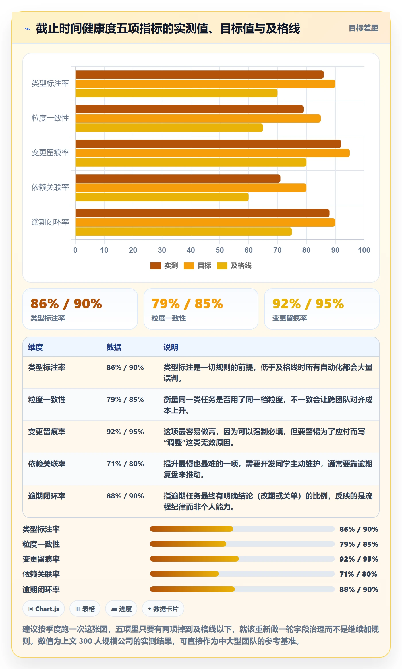 截止时间实操方法:产品经理提升任务属性效率的效率提升方法与模板