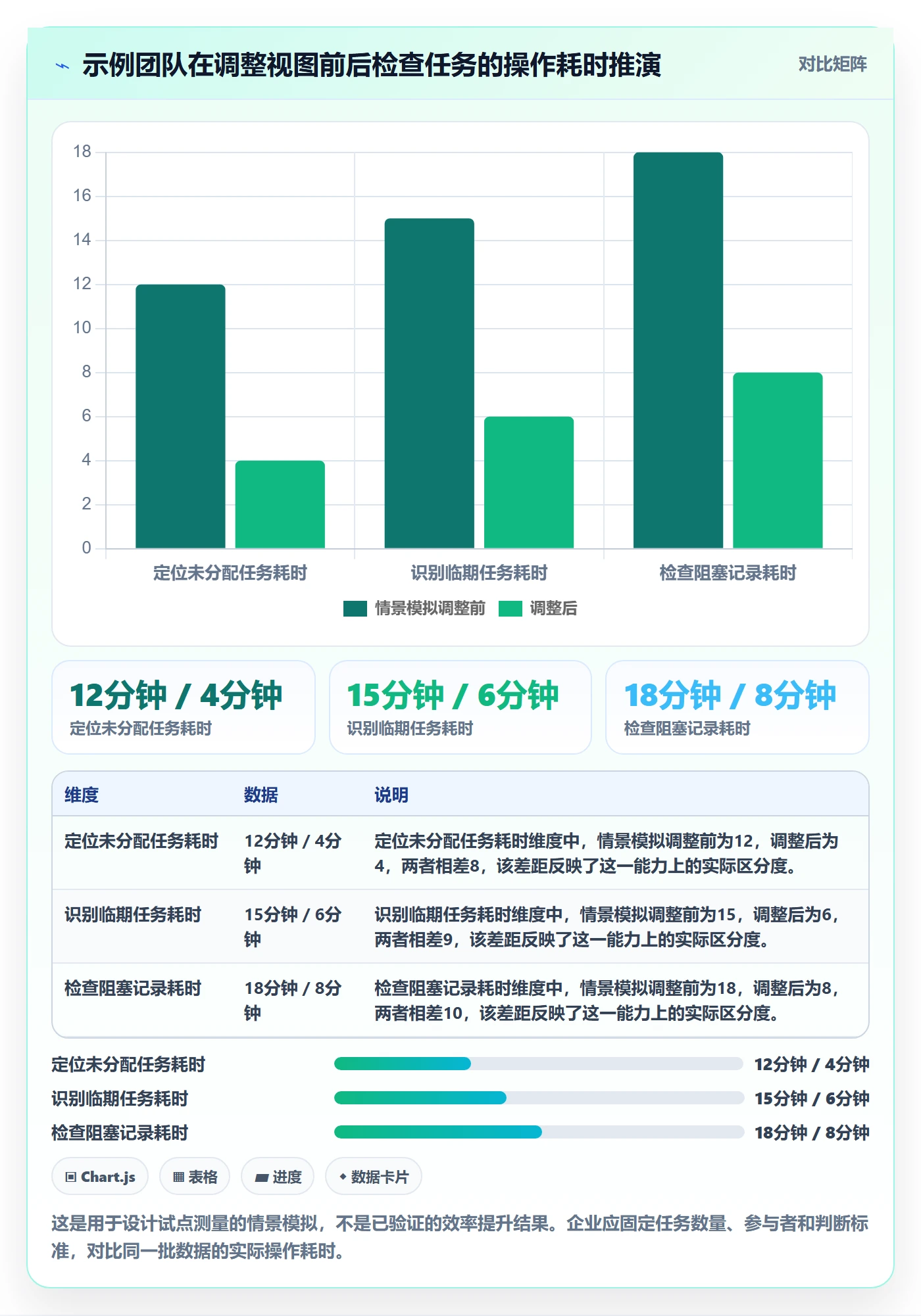 分组管理指南:企业管理者如何做好列表视图,效率提升全流程