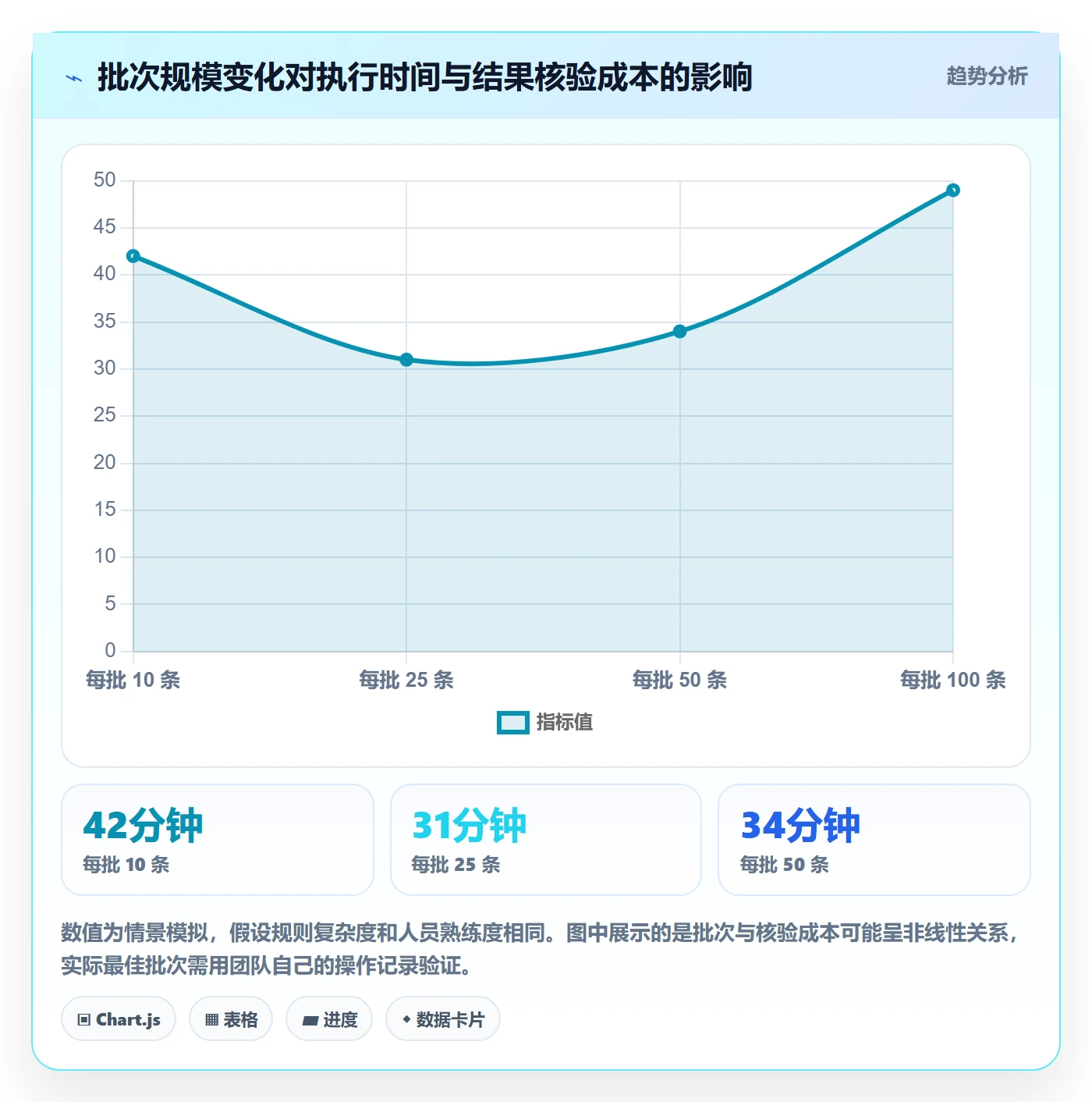列表视图批量操作教程：项目经理制度设计，避坑指南
