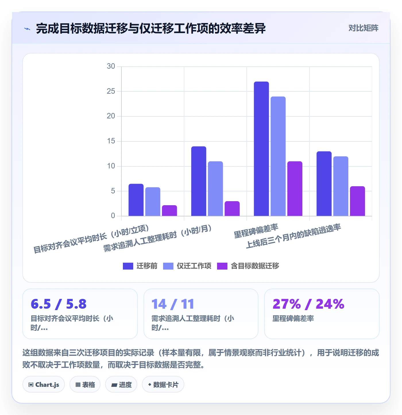 项目目标管理指南：项目负责人如何做好项目立项，流程优化全流程
