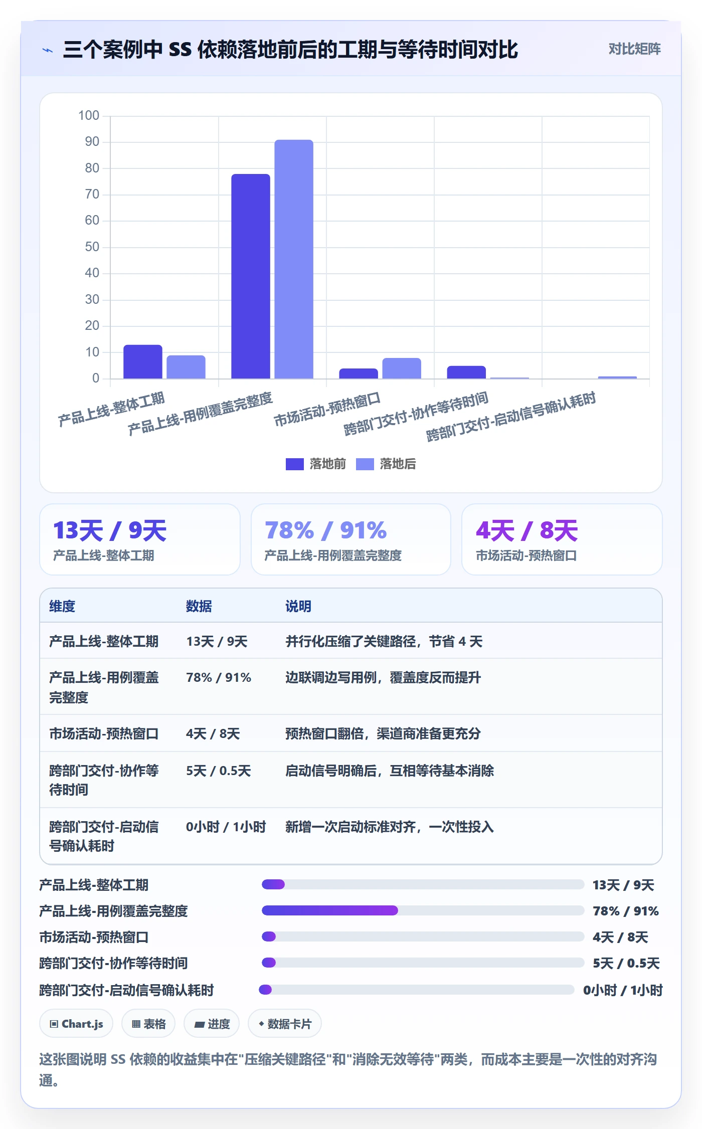 SS落地方案:企业管理者开展任务依赖的最佳实践案例解析