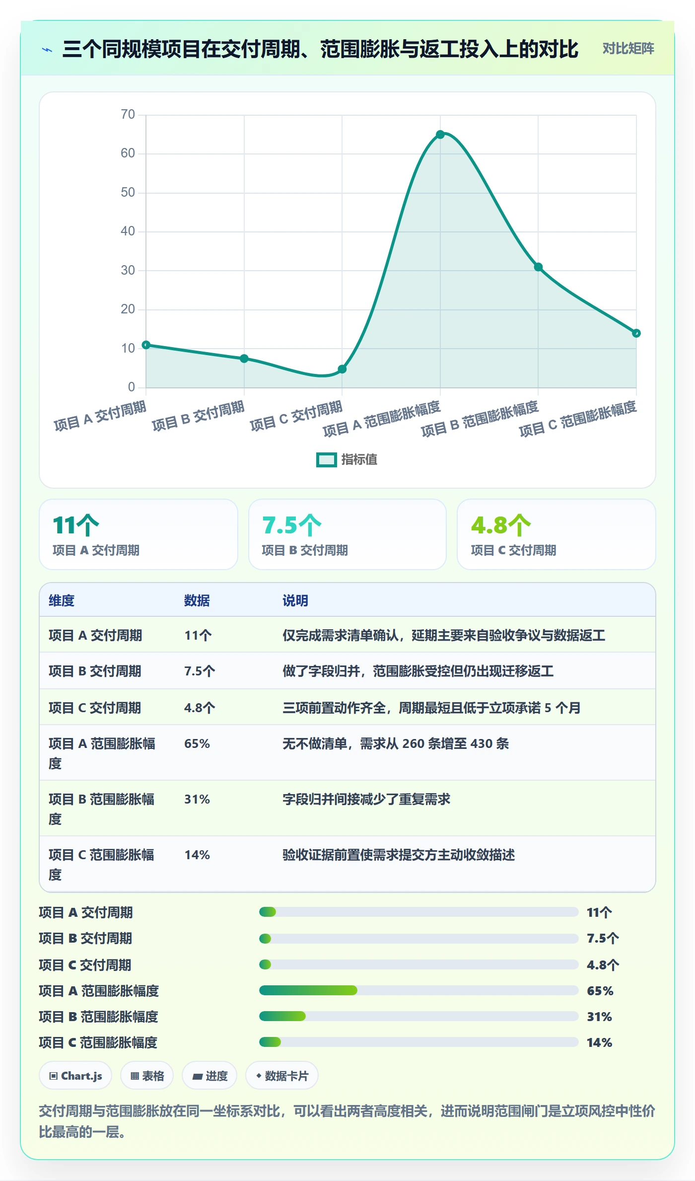 项目价值落地方案:实施团队开展项目立项的风险控制案例解析