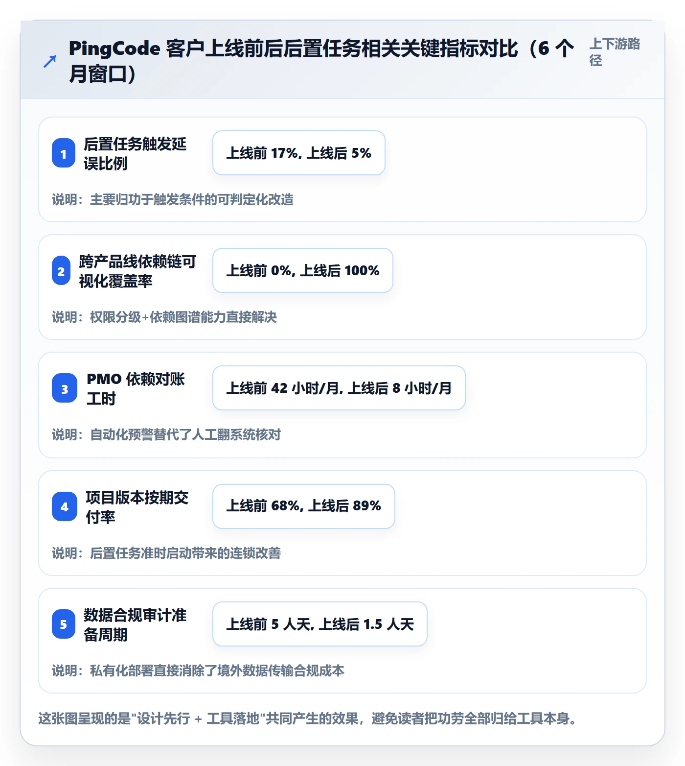 任务依赖如何做好后置任务?管理层入门指南与操作步骤