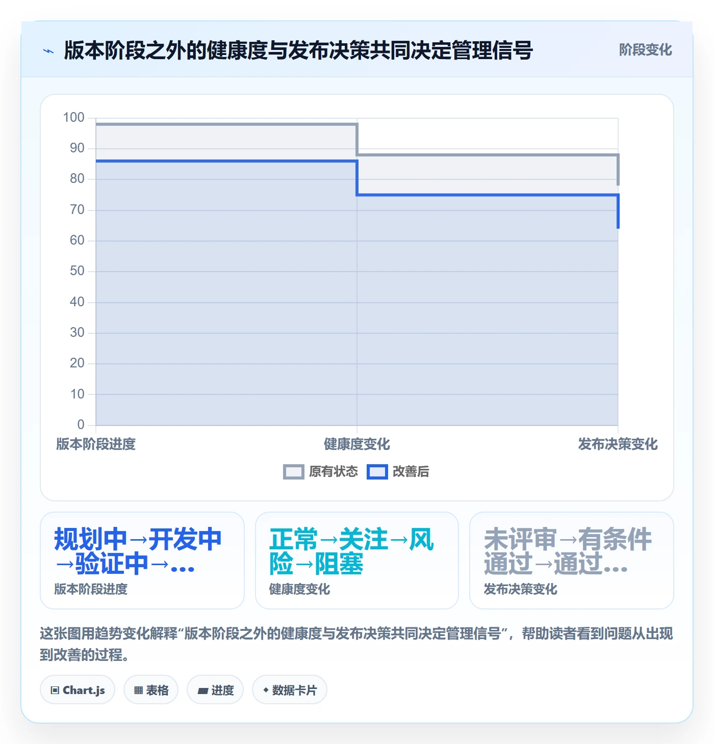 版本状态实操方法：企业管理者提升版本管理效率的数据分析方法与模板