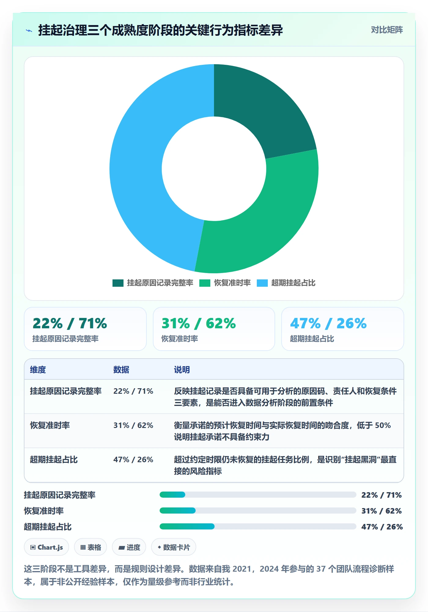 挂起管理方法大全：企业管理者任务执行数据分析落地清单