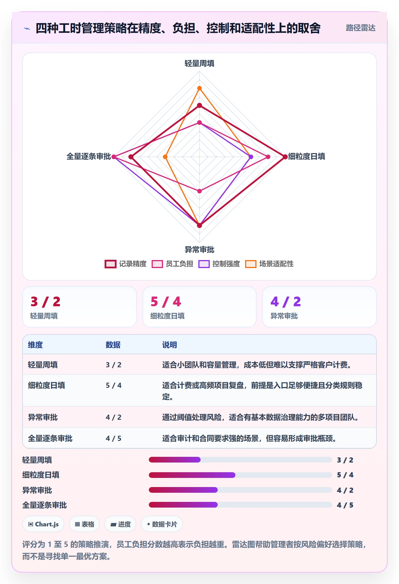 填报工时落地方案：实施团队开展工时管理的协同管理案例解析