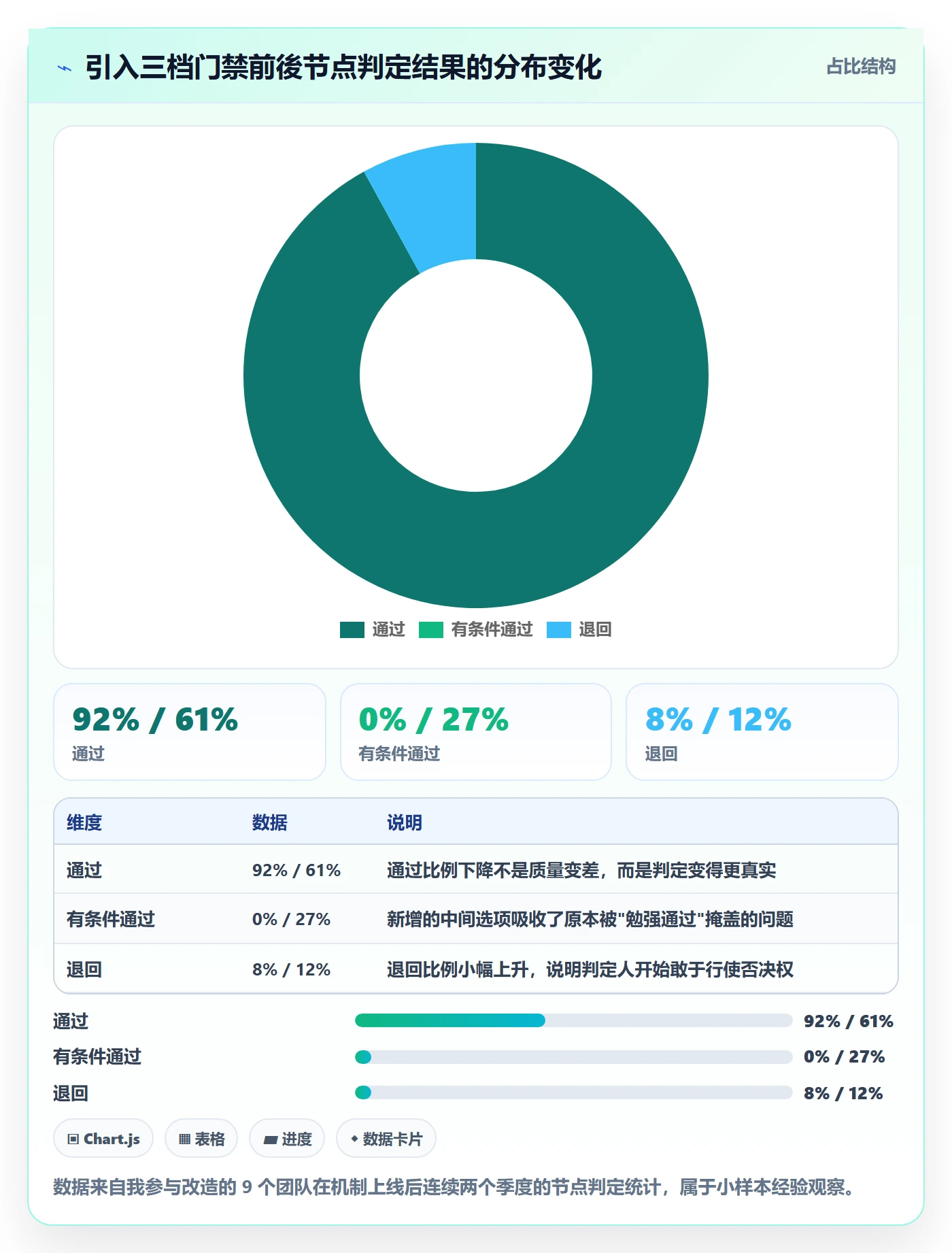 节点验收管理指南:企业管理者如何做好里程碑,入门指南全流程