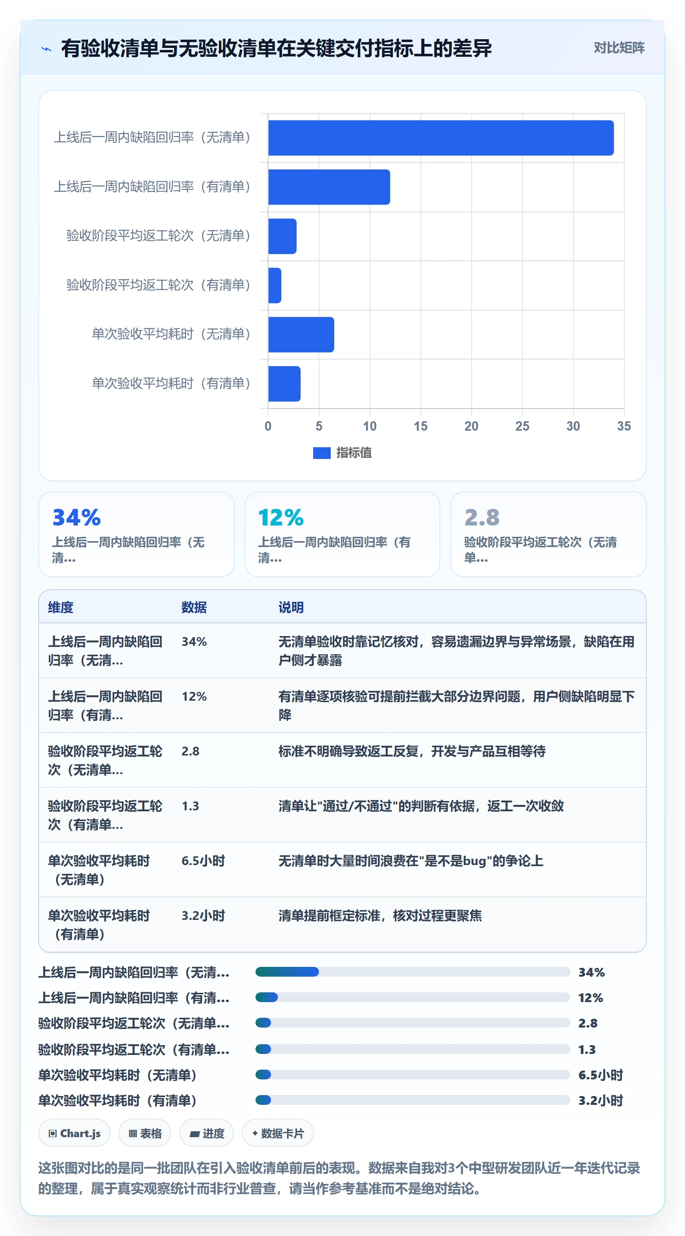 审核管理指南：产品经理如何做好任务验收，入门指南全流程