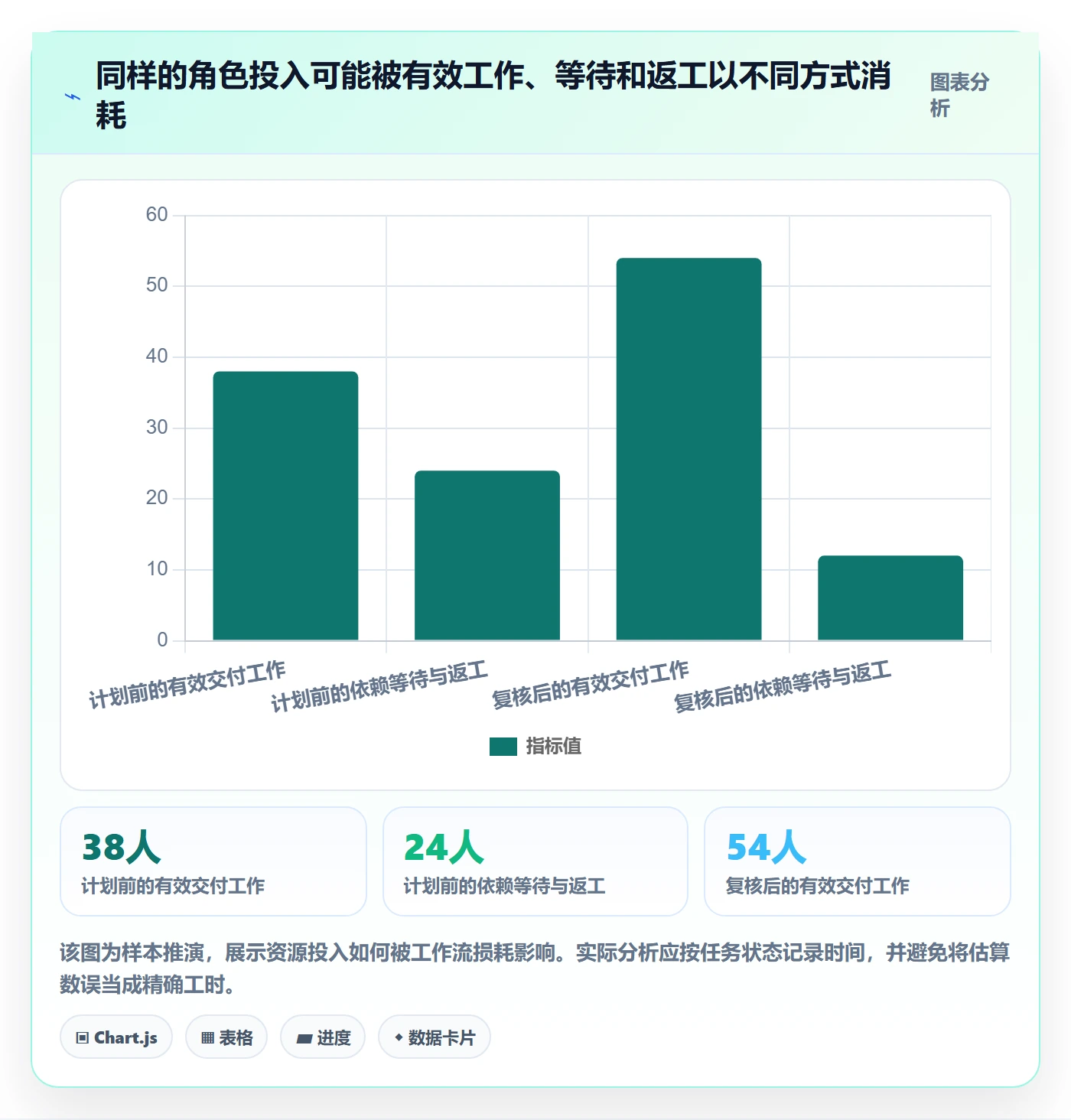 资源管理人员全流程:跨部门团队最佳实践与一文讲清