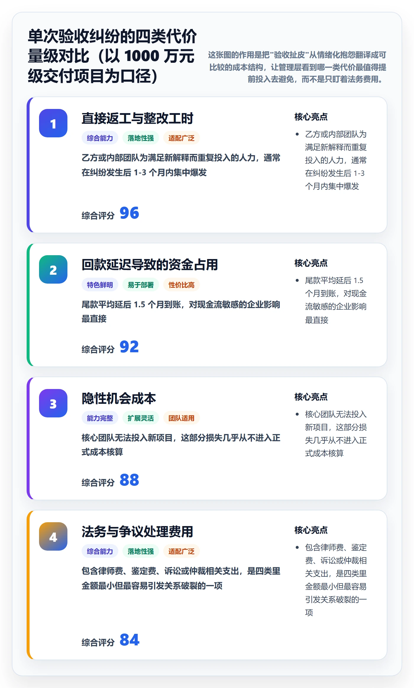 项目目标验收标准全流程：管理层制度设计与一文讲清