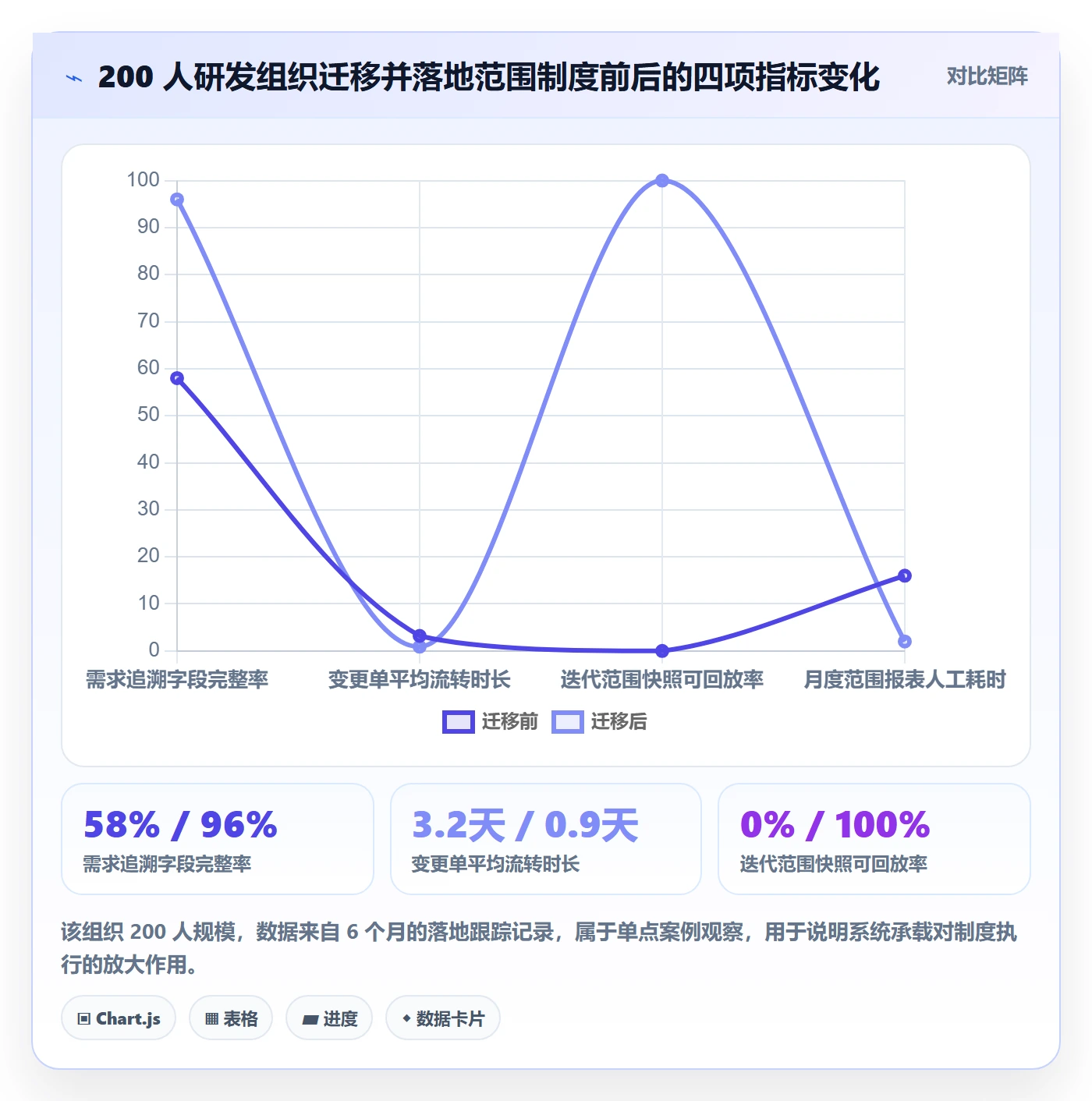 Scope最佳实践:研发团队项目范围制度设计,常见问题