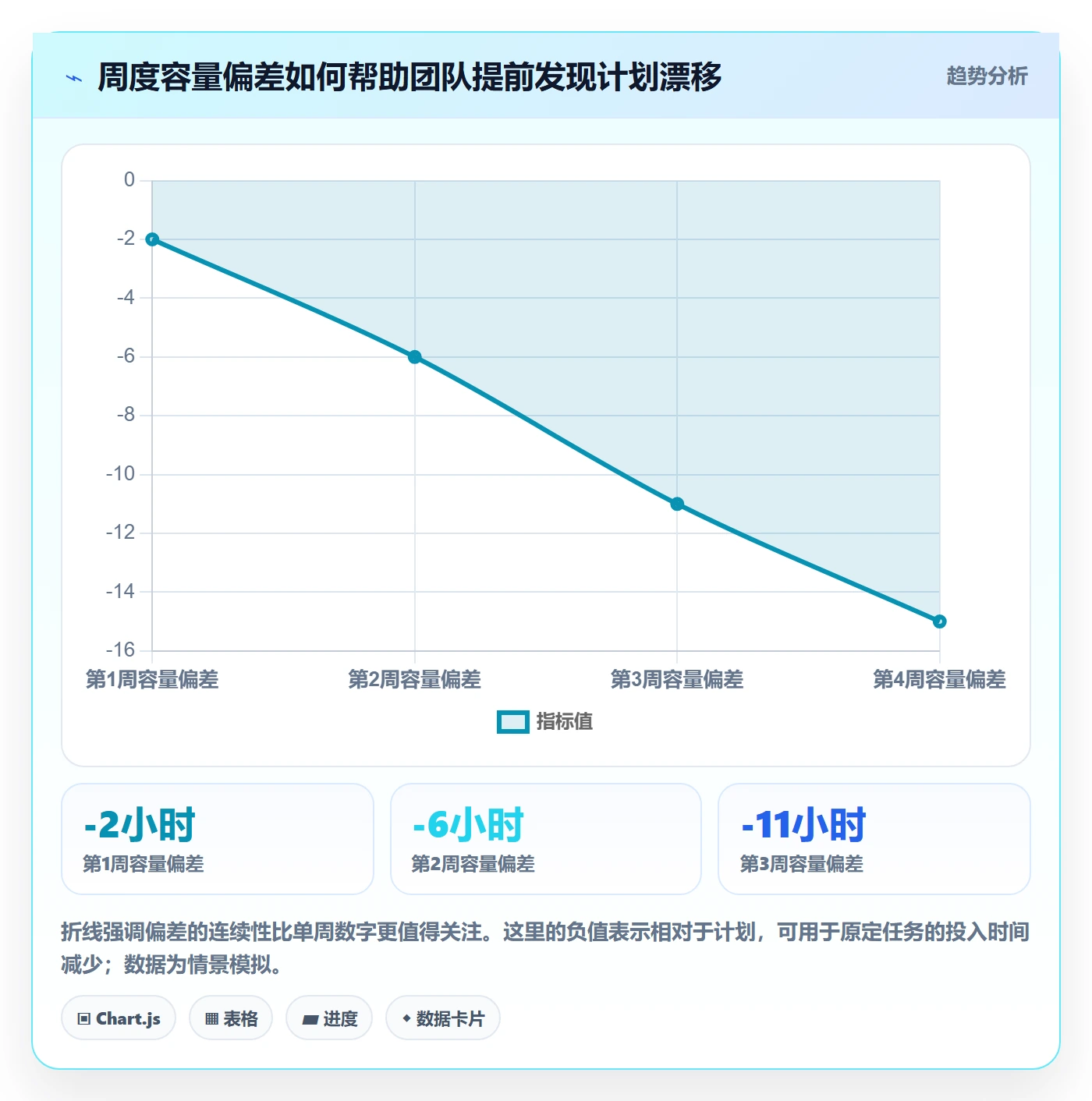 可用工时实操方法:项目成员提升人力资源计划效率的风险控制方法与模板