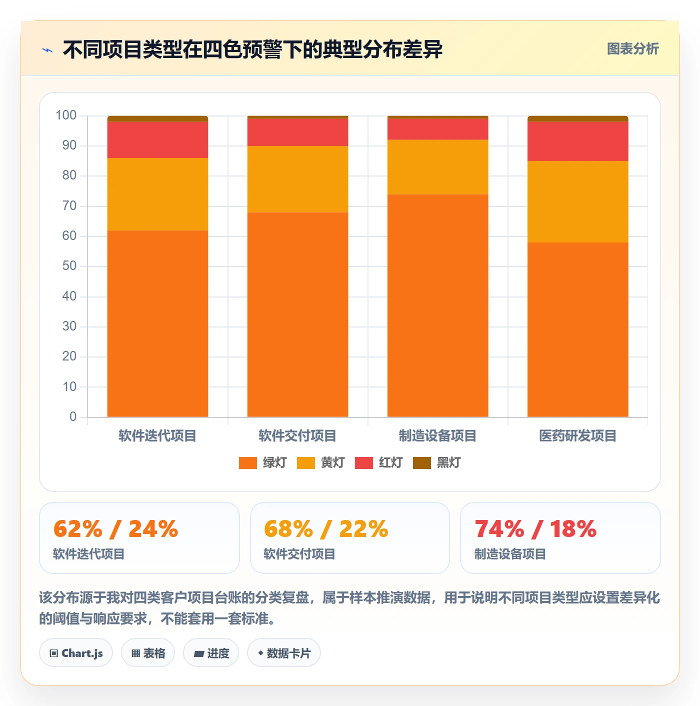 进度跟踪进展教程：PMO制度设计，避坑指南