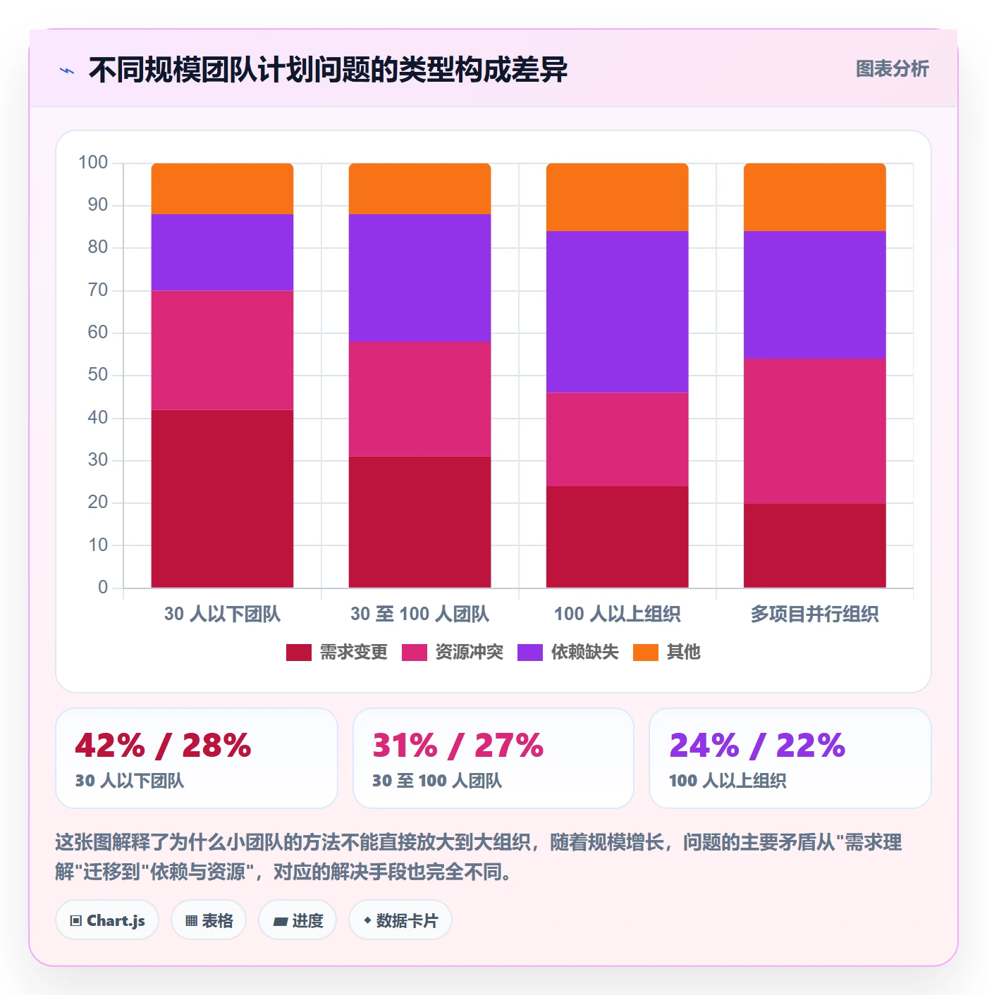 项目规划如何做好项目计划？项目经理效率提升与操作步骤