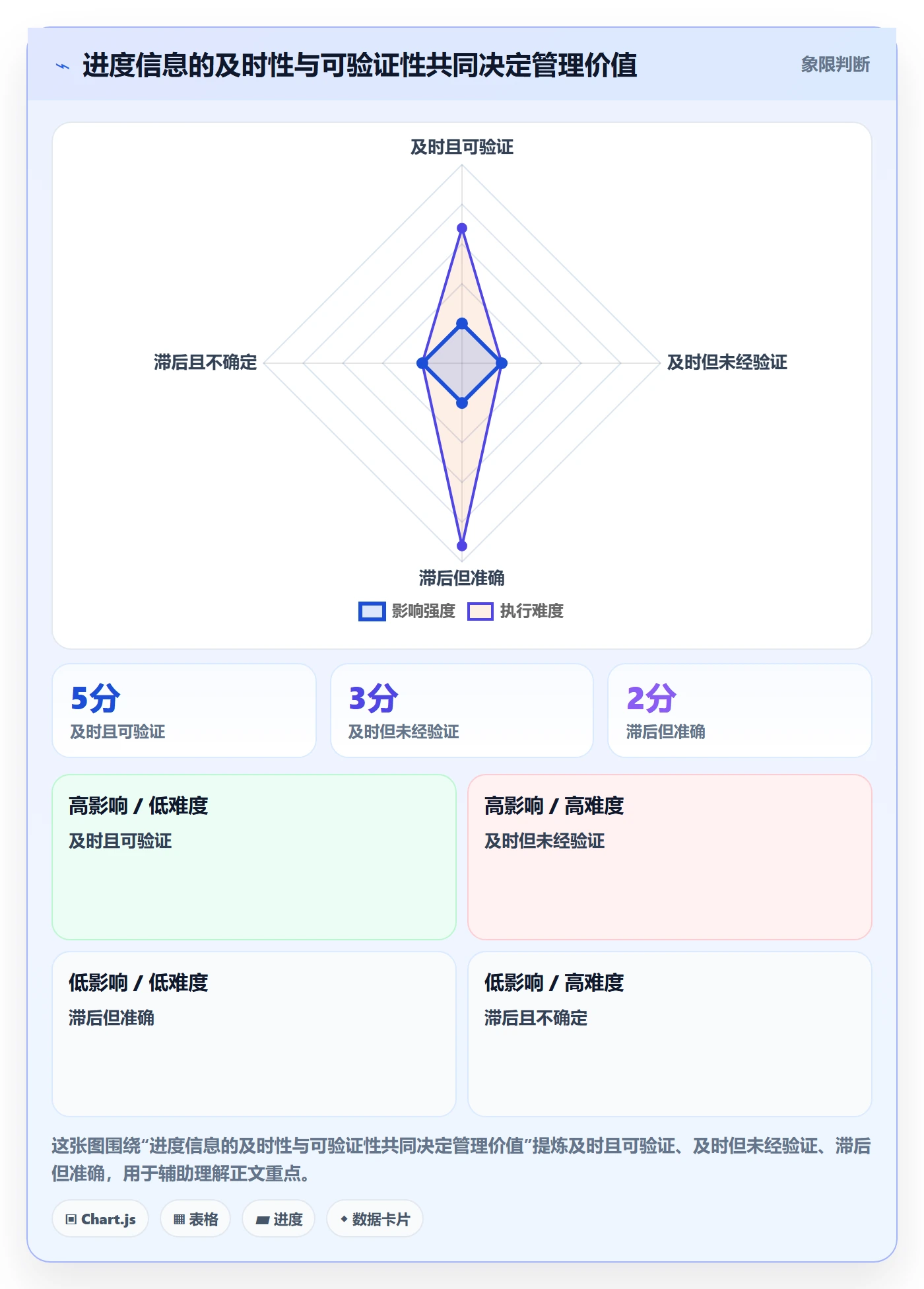 进展流程与规范:企业管理者进度跟踪流程优化关键指标