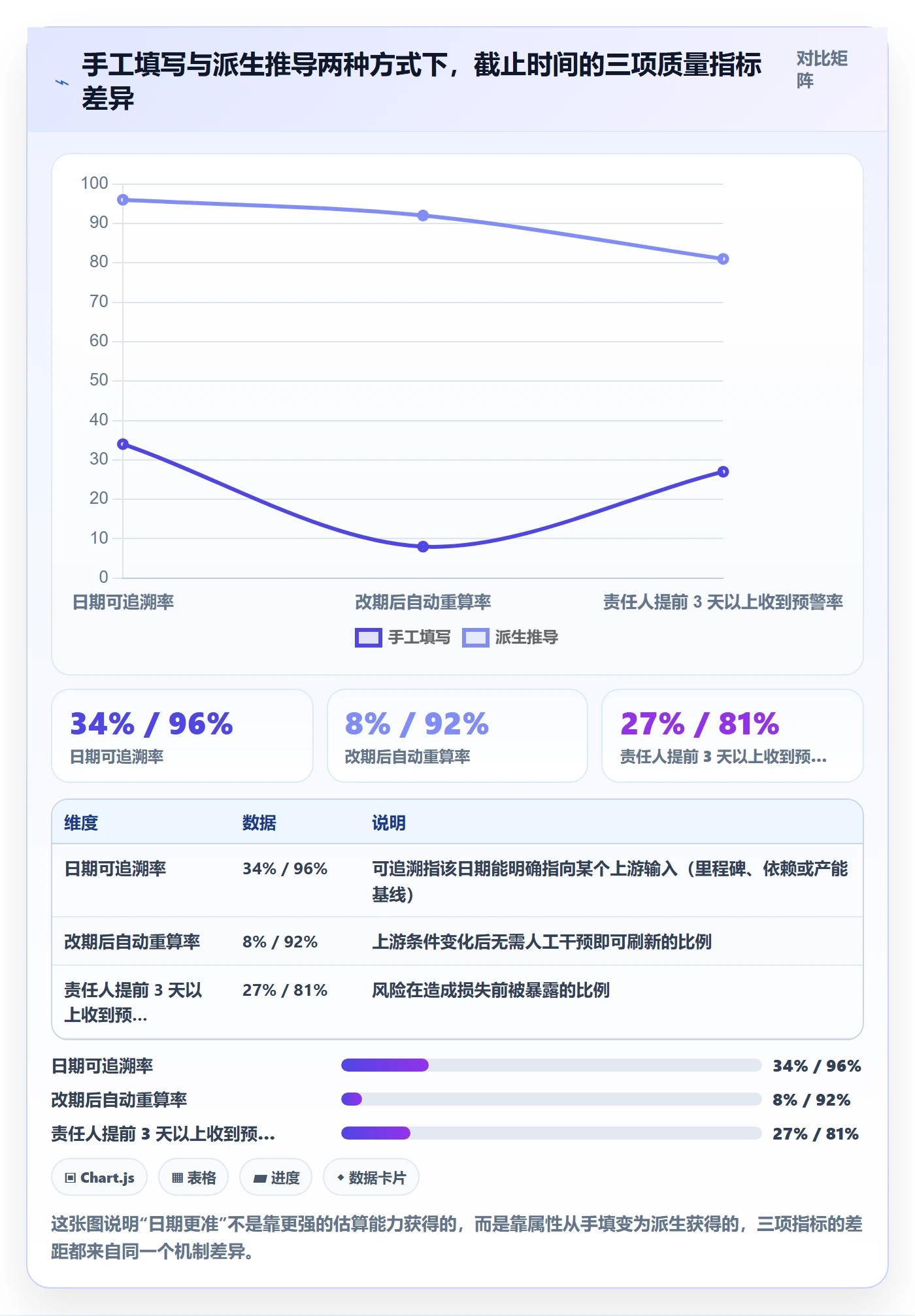 截止时间实操方法：项目负责人提升任务属性效率的流程优化方法与模板